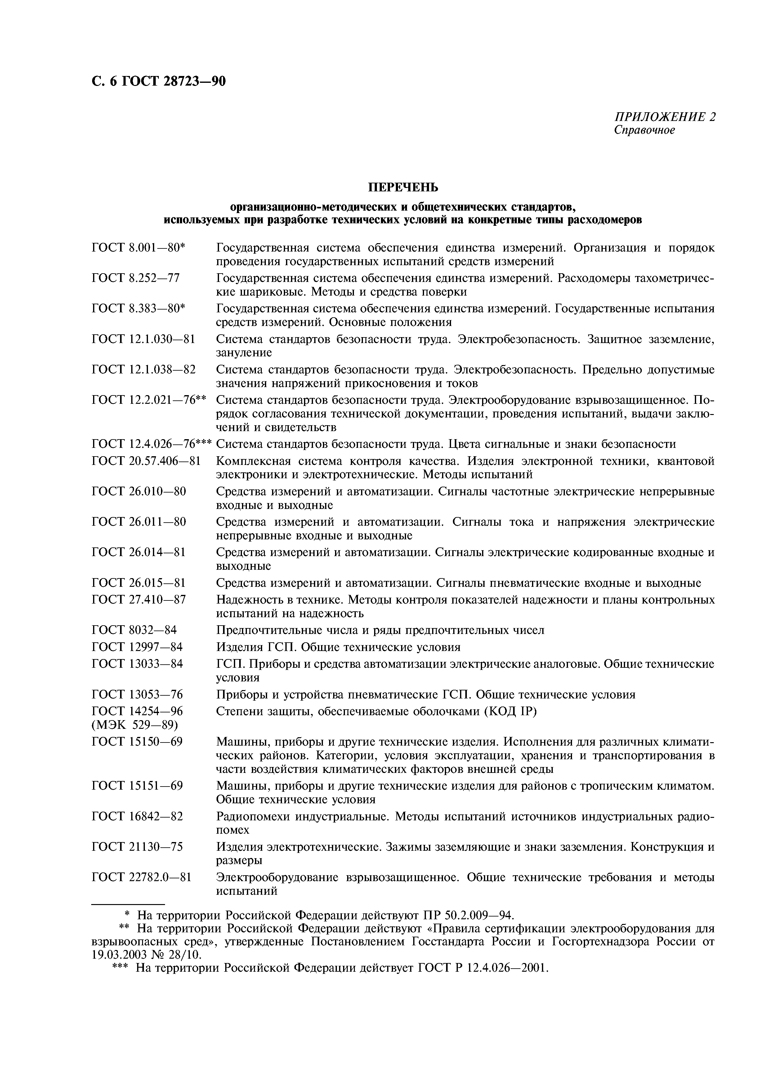 ГОСТ 28723-90