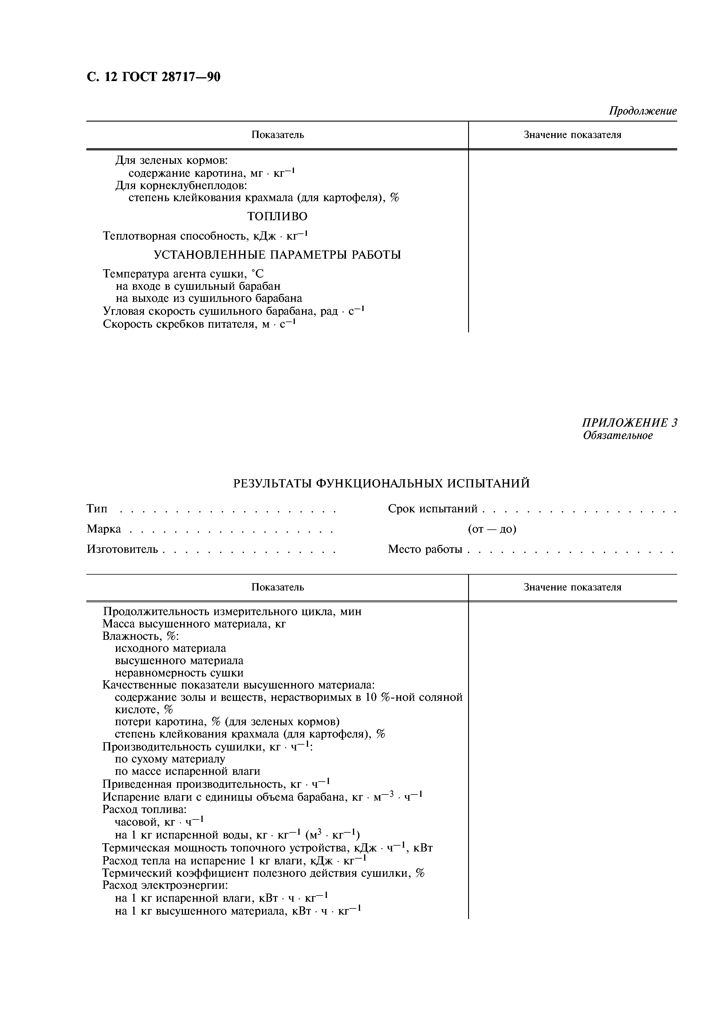 ГОСТ 28717-90