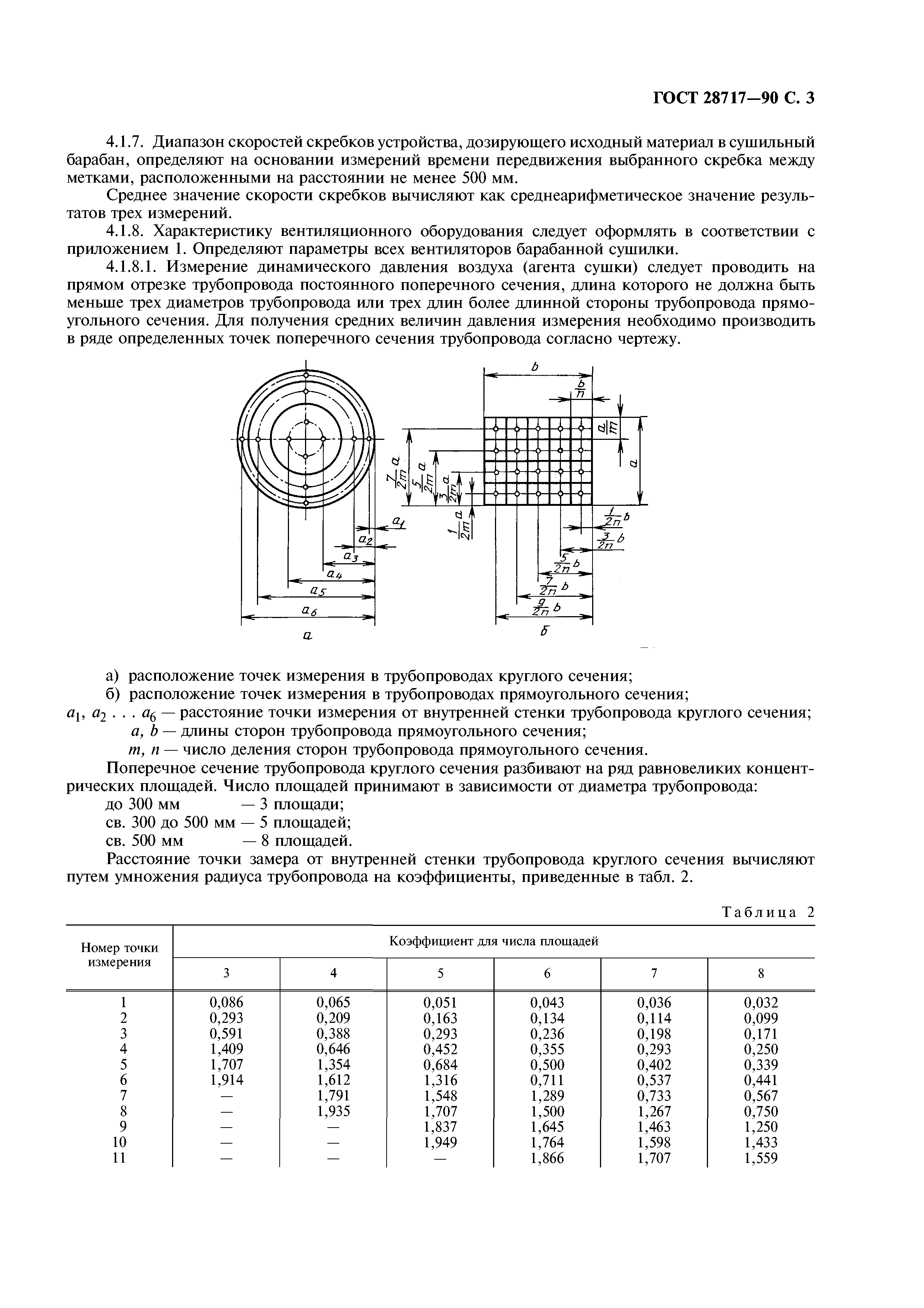 ГОСТ 28717-90