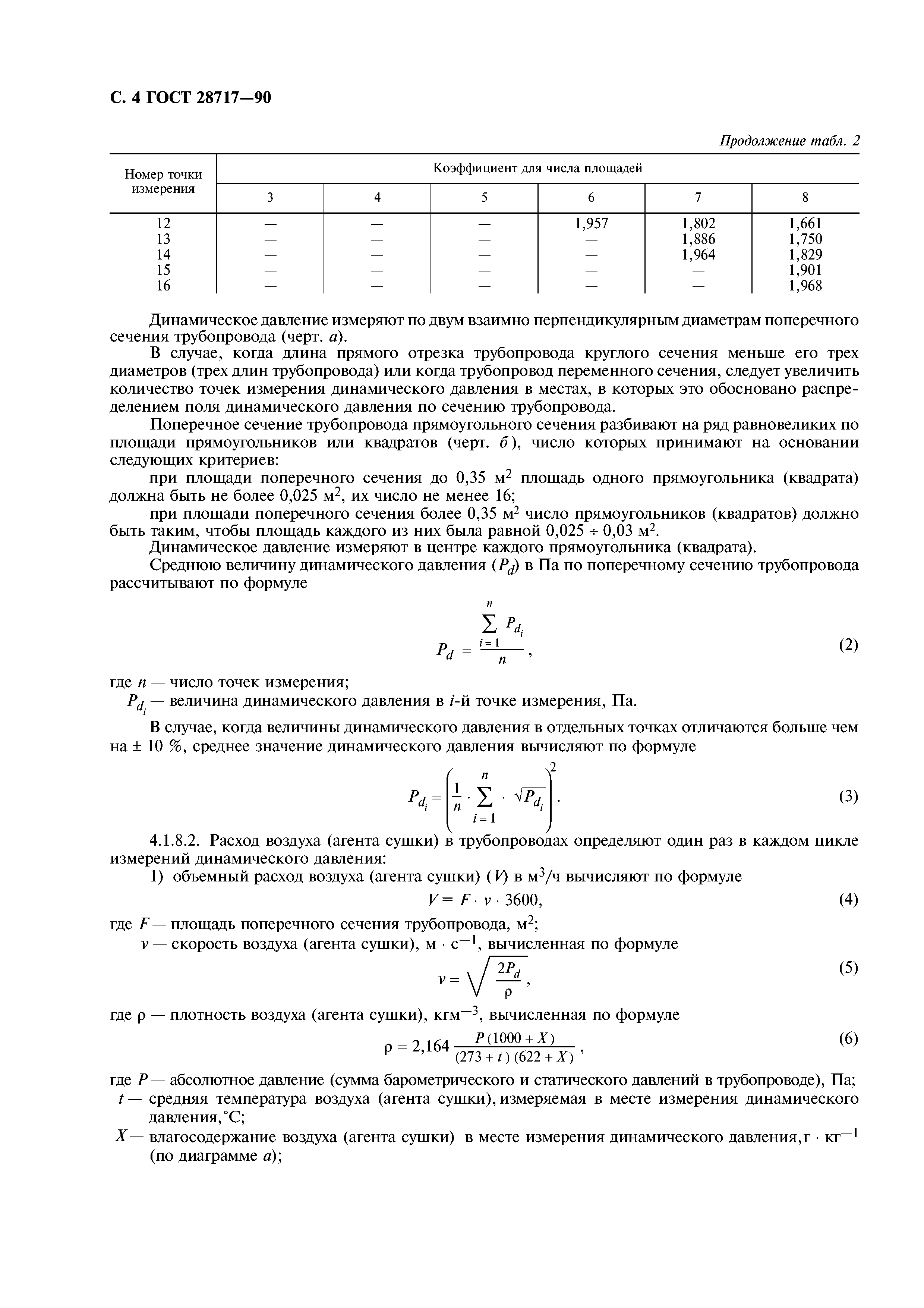 ГОСТ 28717-90