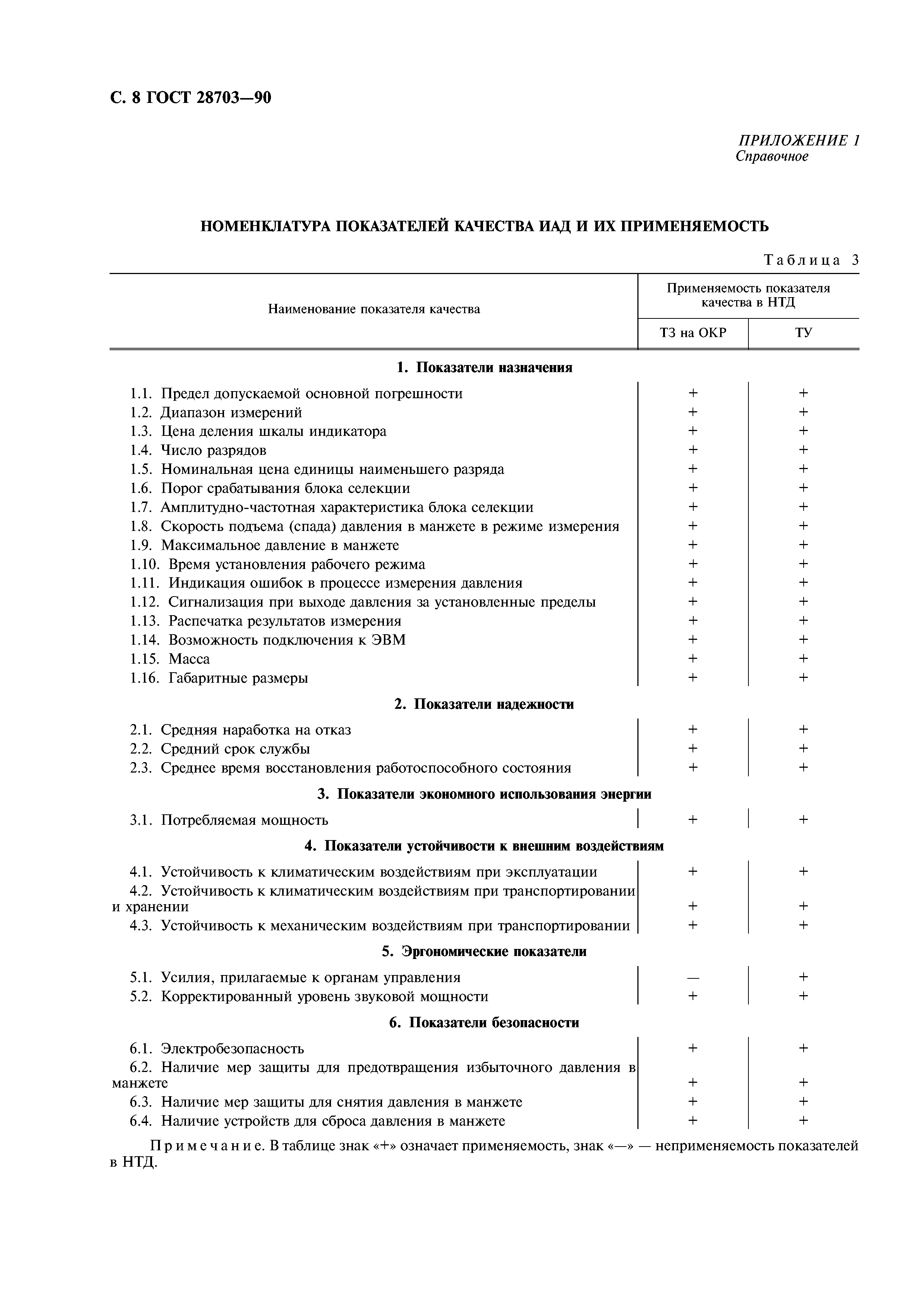 ГОСТ 28703-90