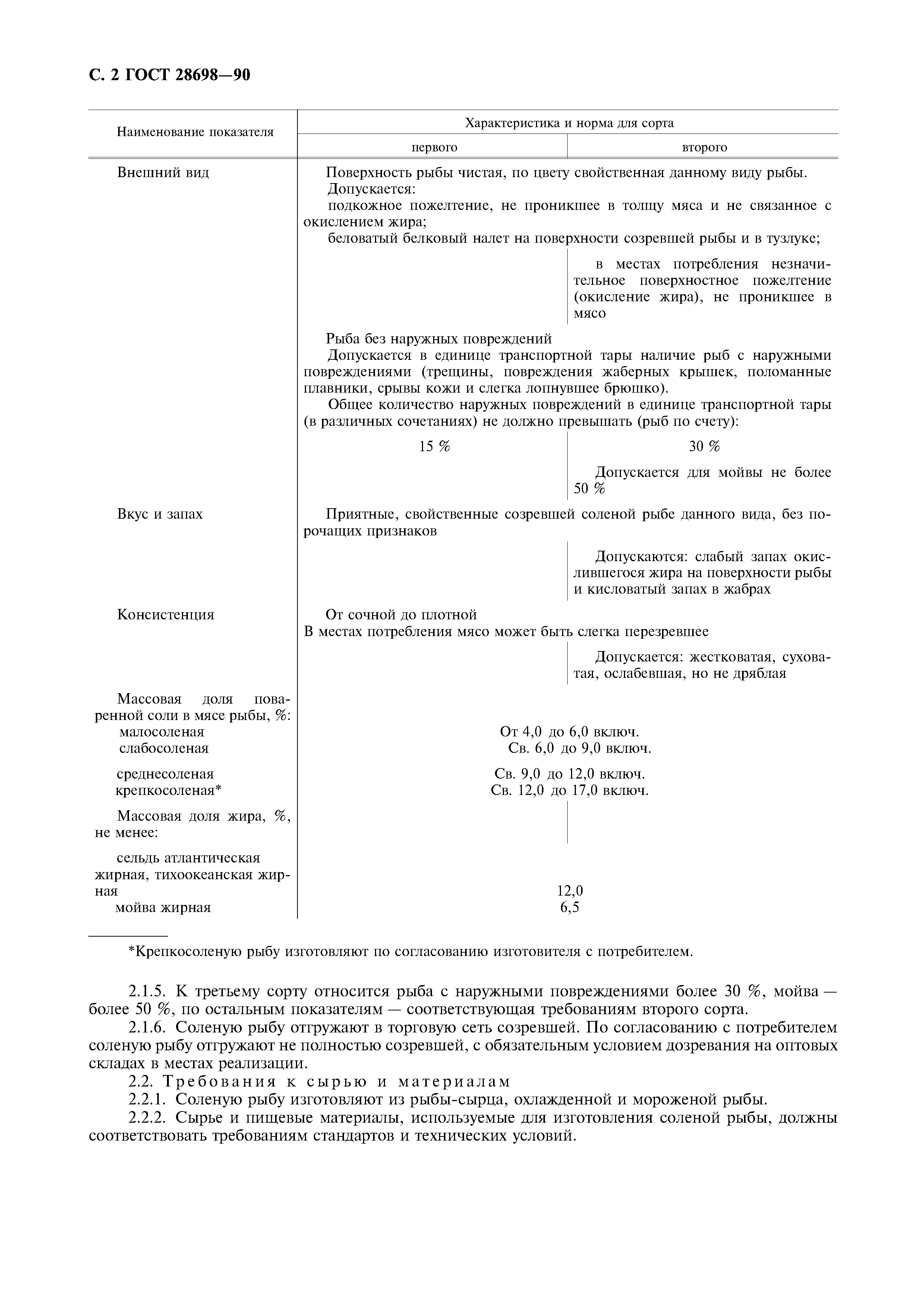 ГОСТ 28698-90