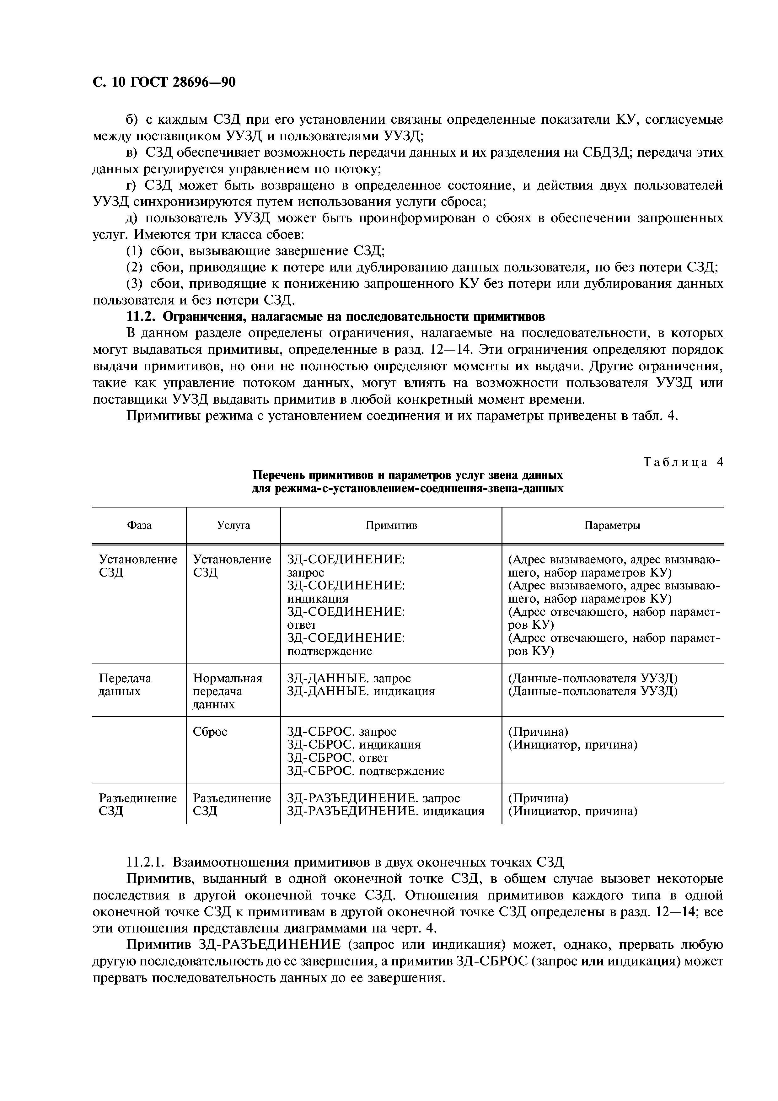 ГОСТ 28696-90