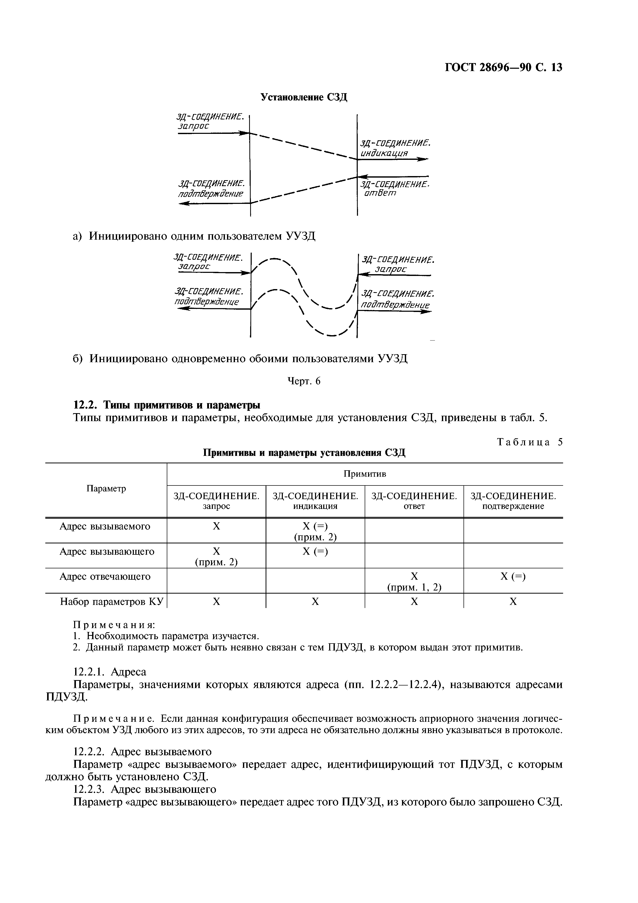 ГОСТ 28696-90