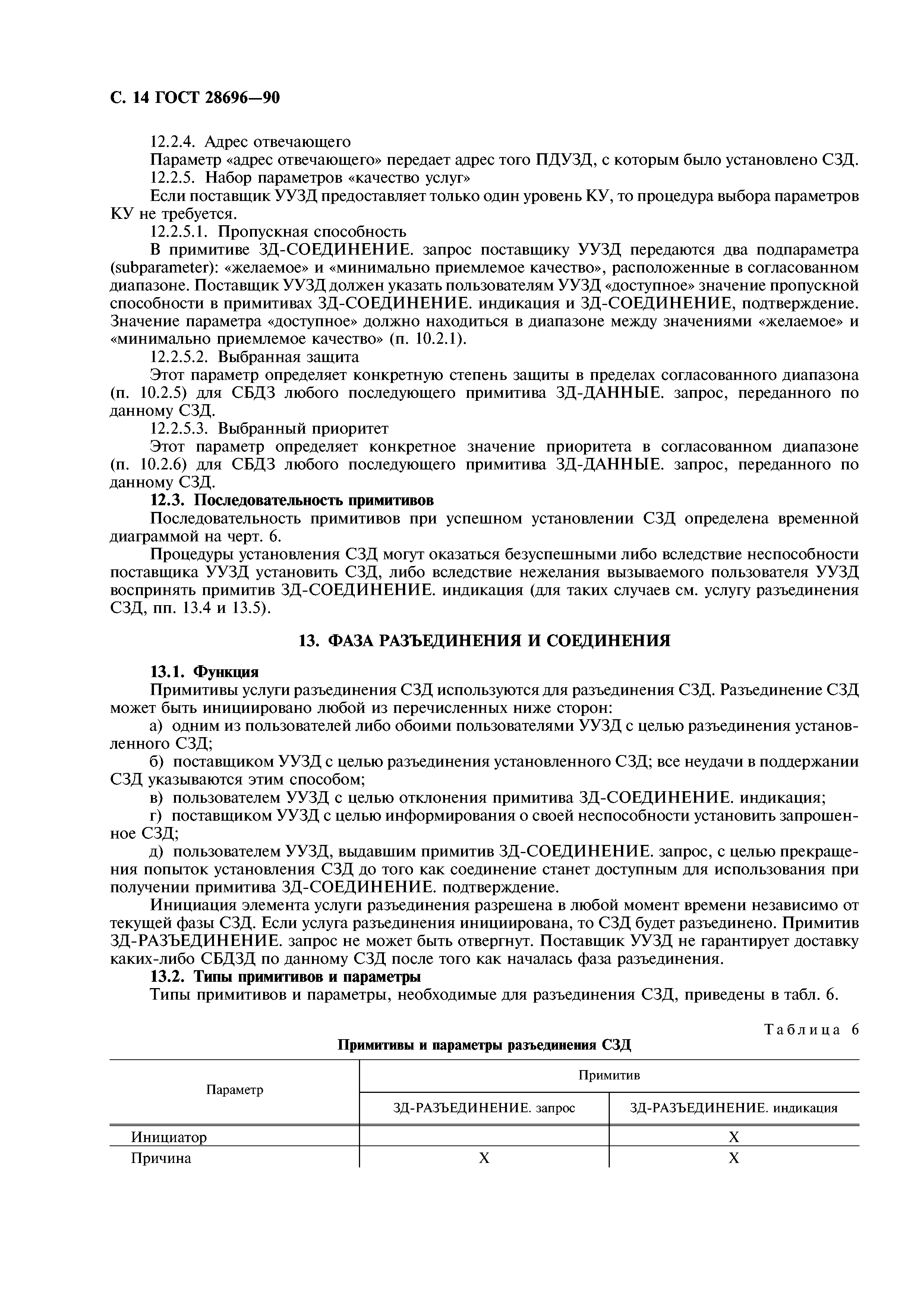 ГОСТ 28696-90