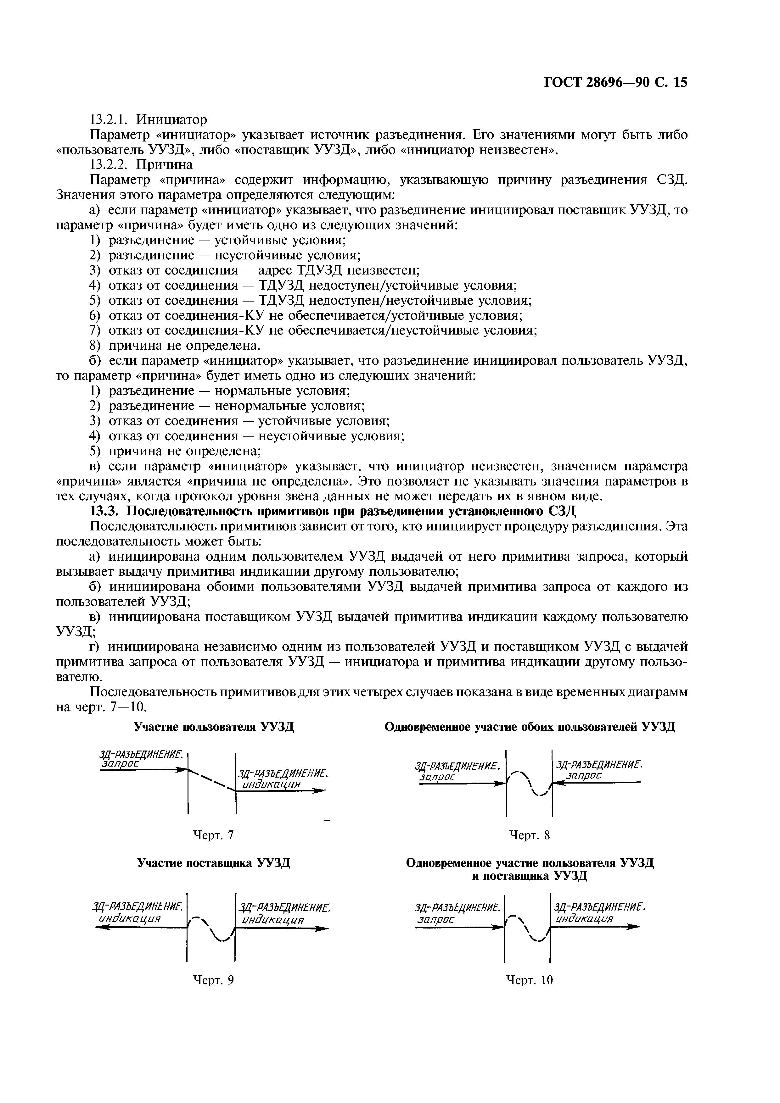 ГОСТ 28696-90