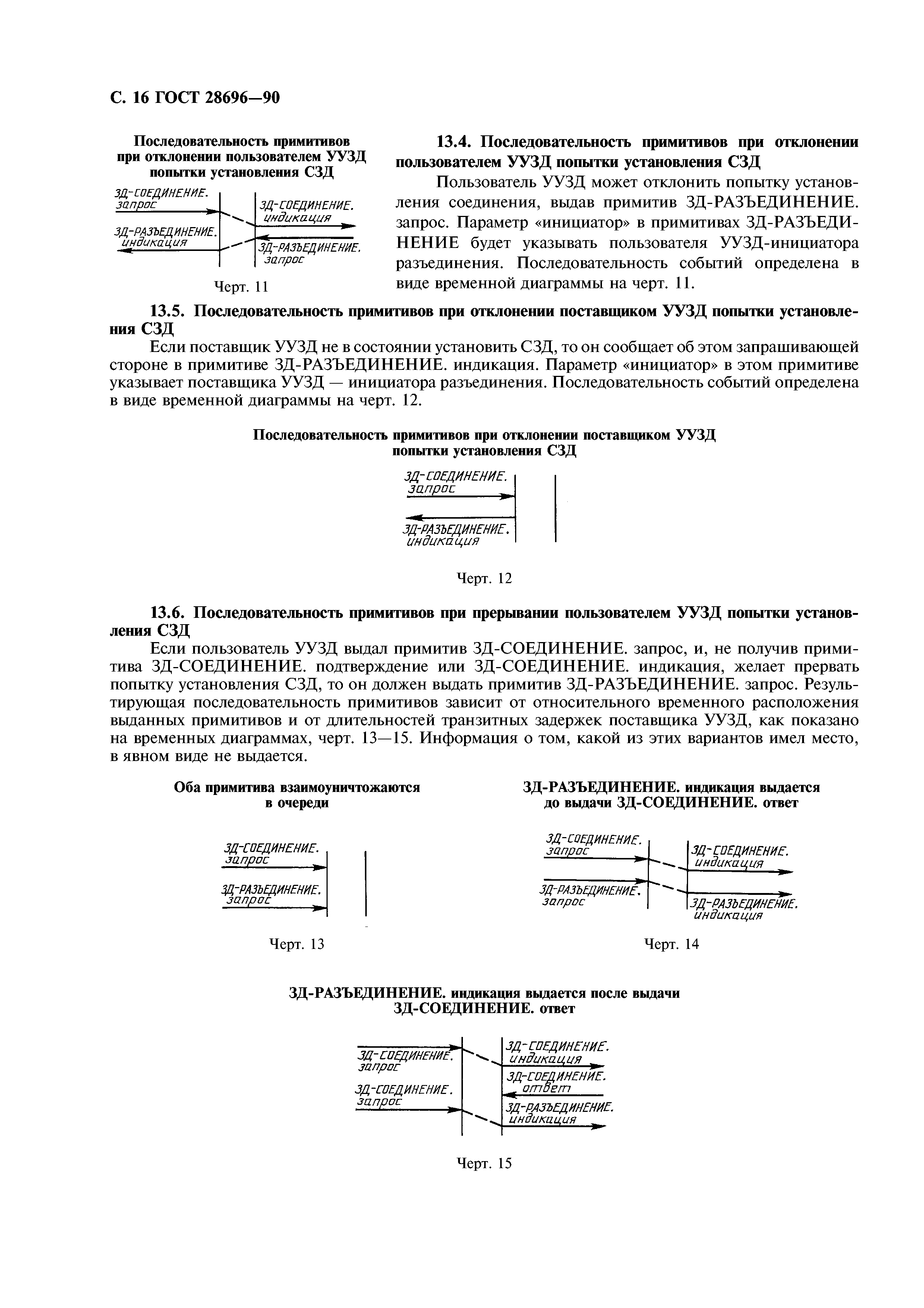 ГОСТ 28696-90