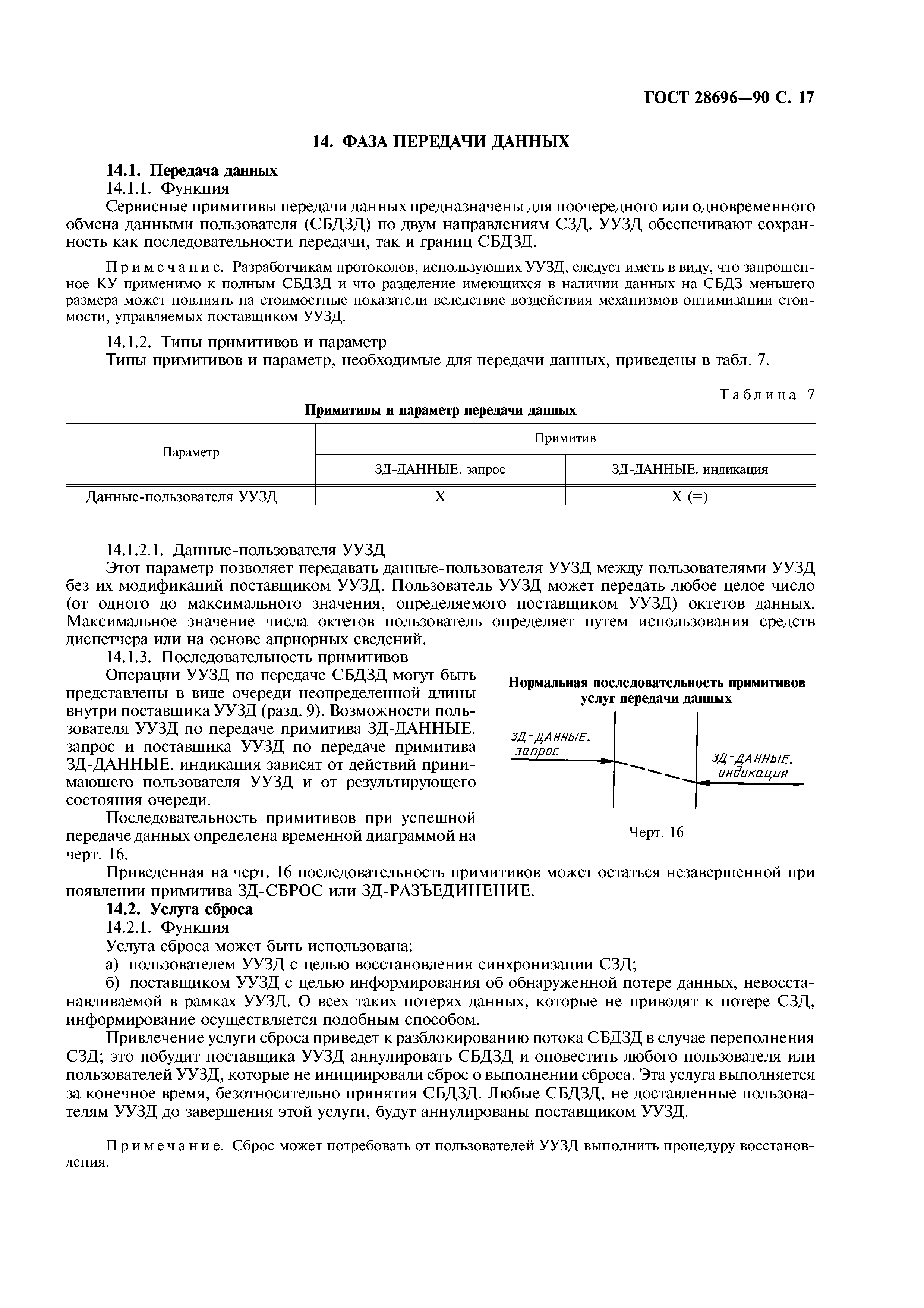 ГОСТ 28696-90