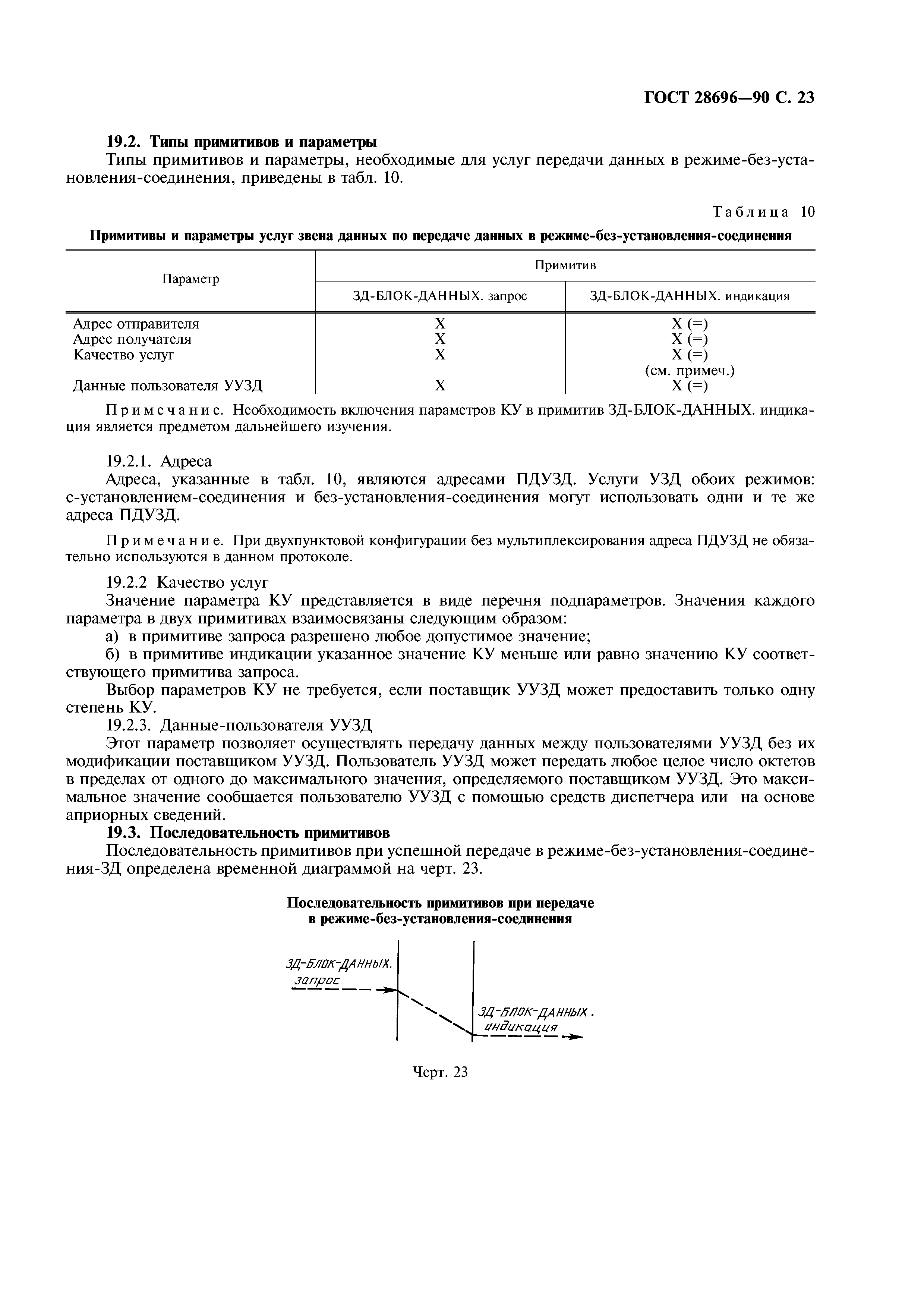 ГОСТ 28696-90