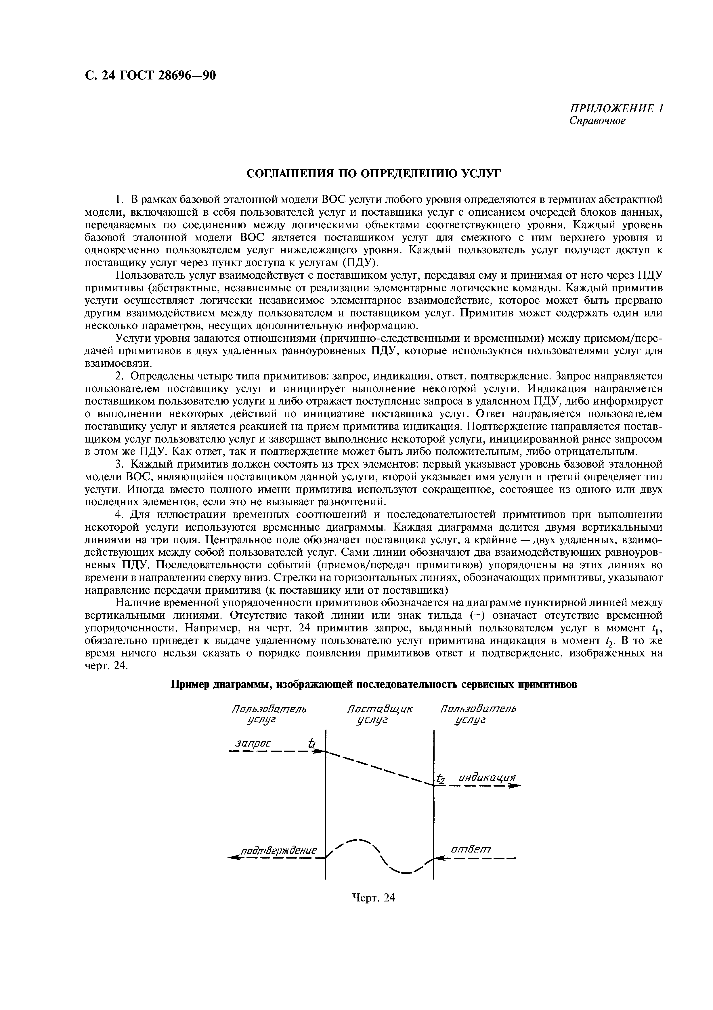 ГОСТ 28696-90
