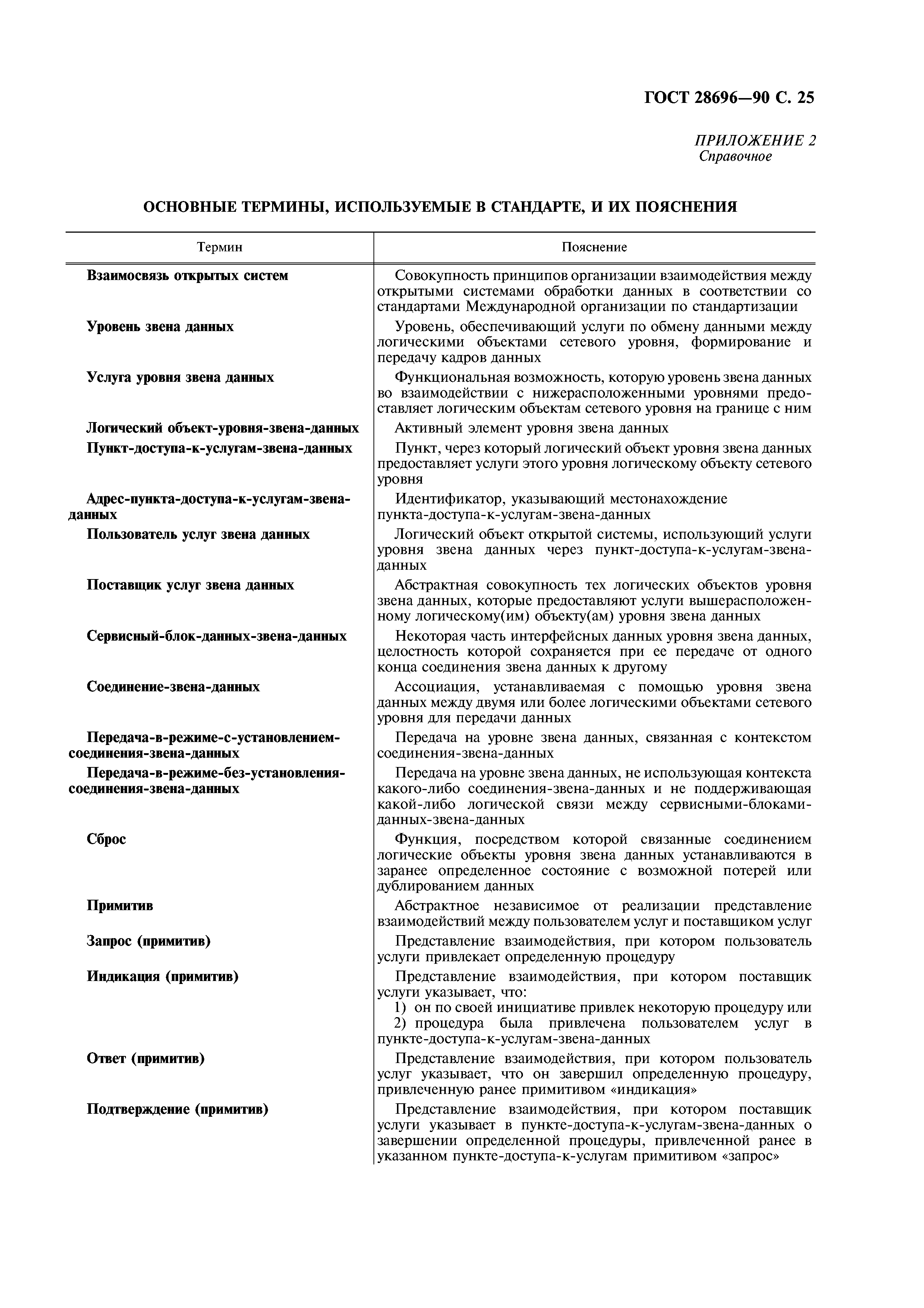 ГОСТ 28696-90