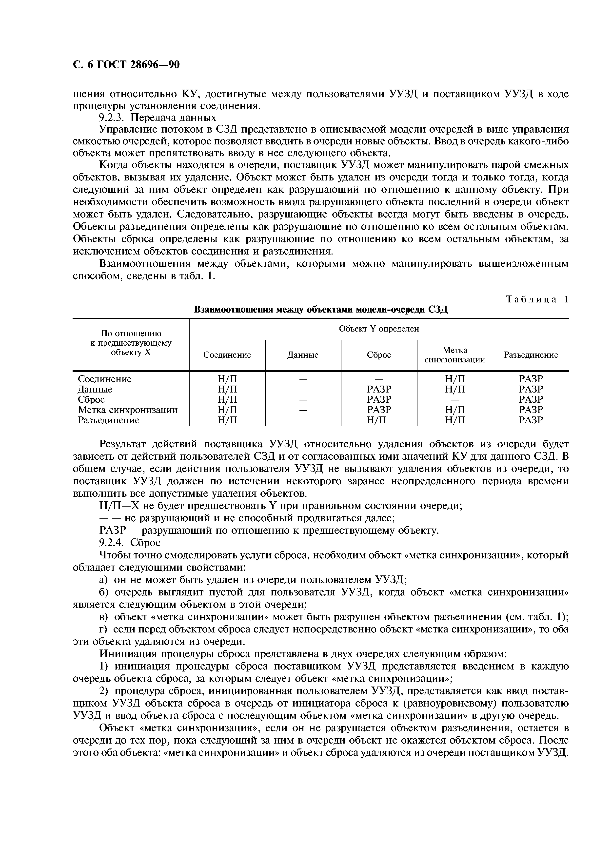 ГОСТ 28696-90