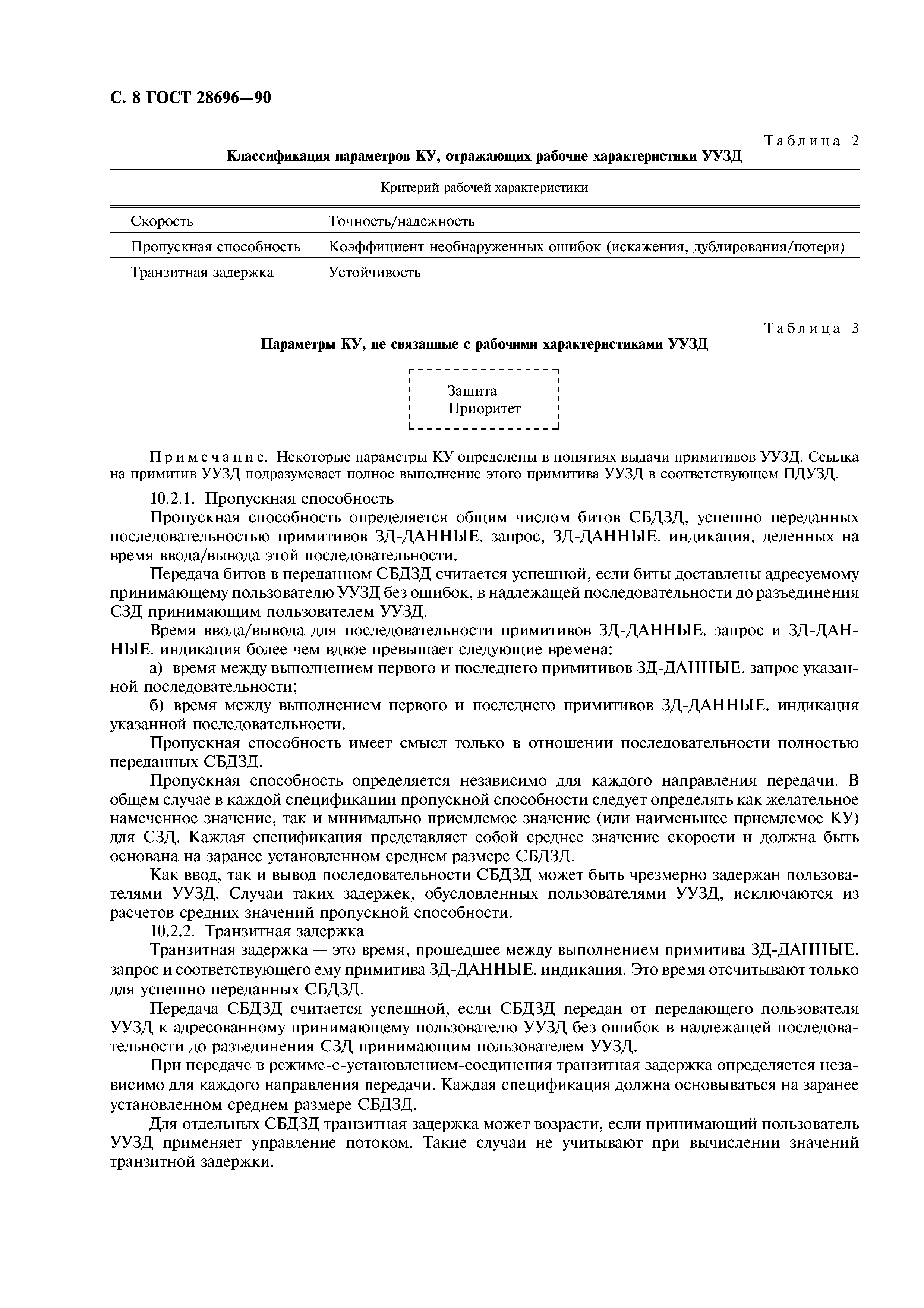 ГОСТ 28696-90