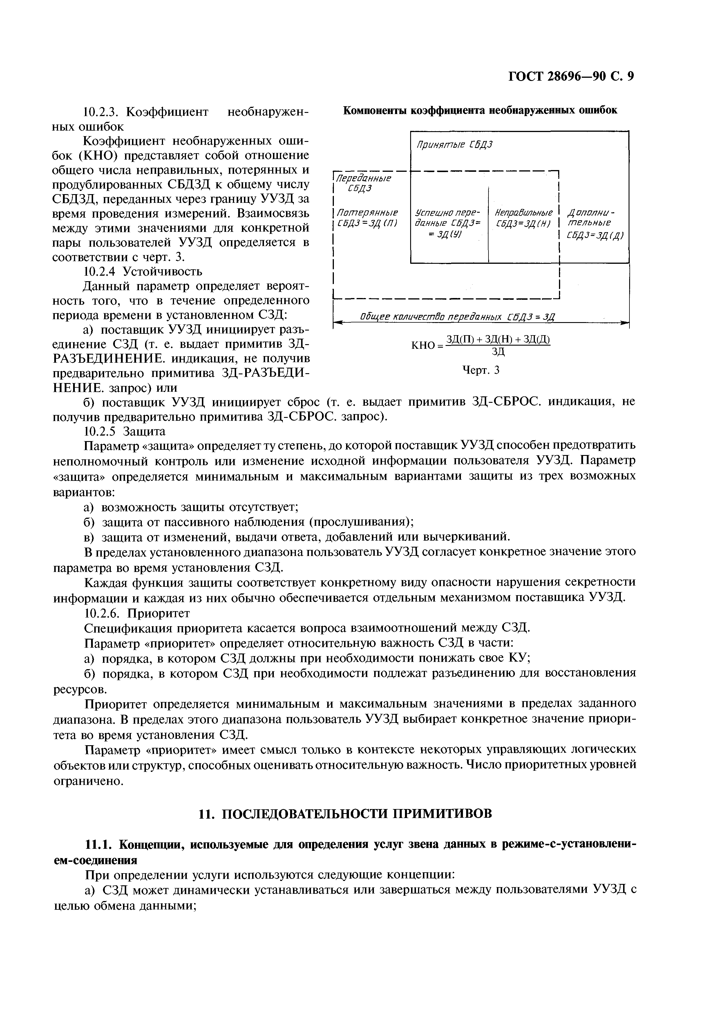 ГОСТ 28696-90