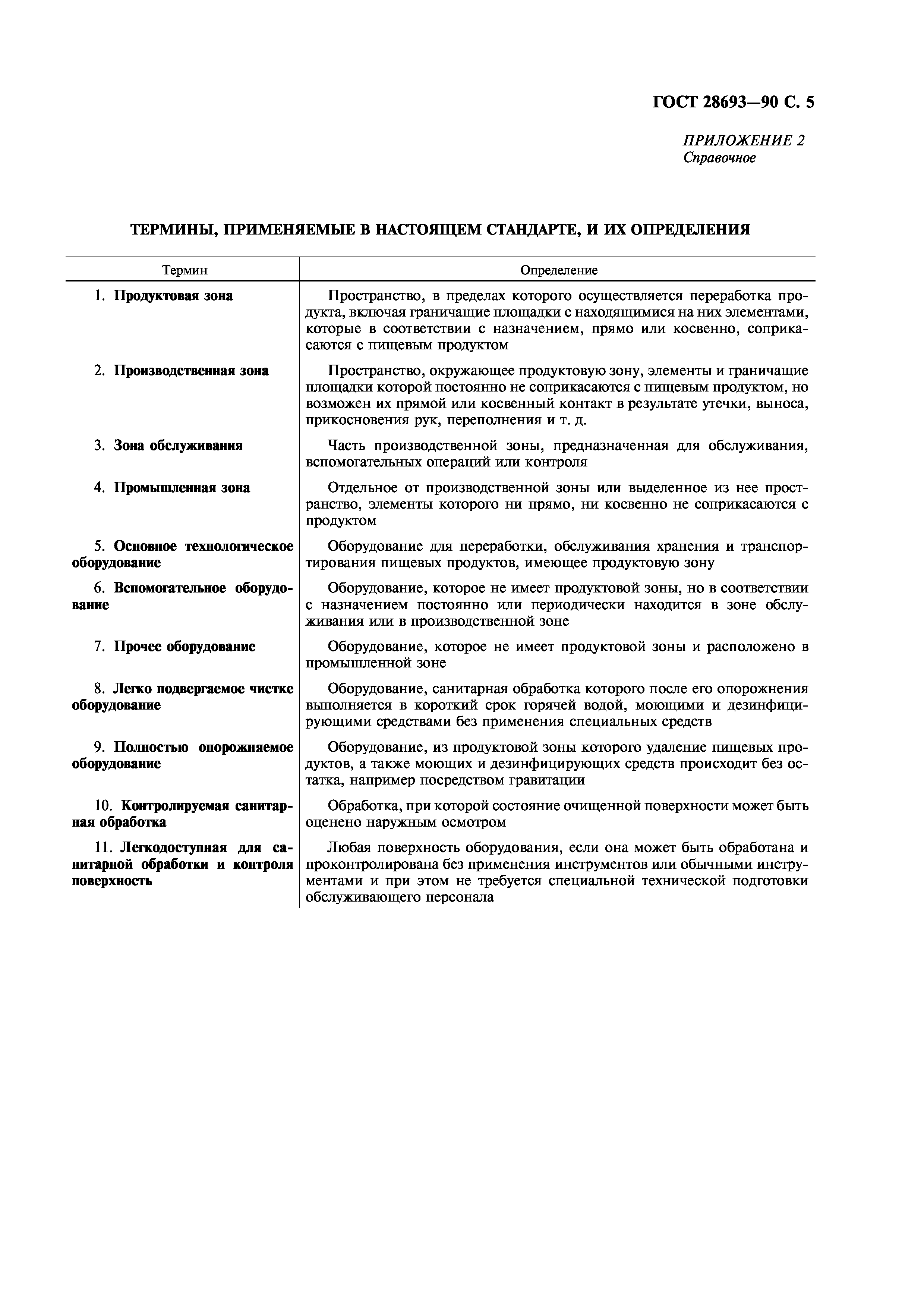 ГОСТ 28693-90