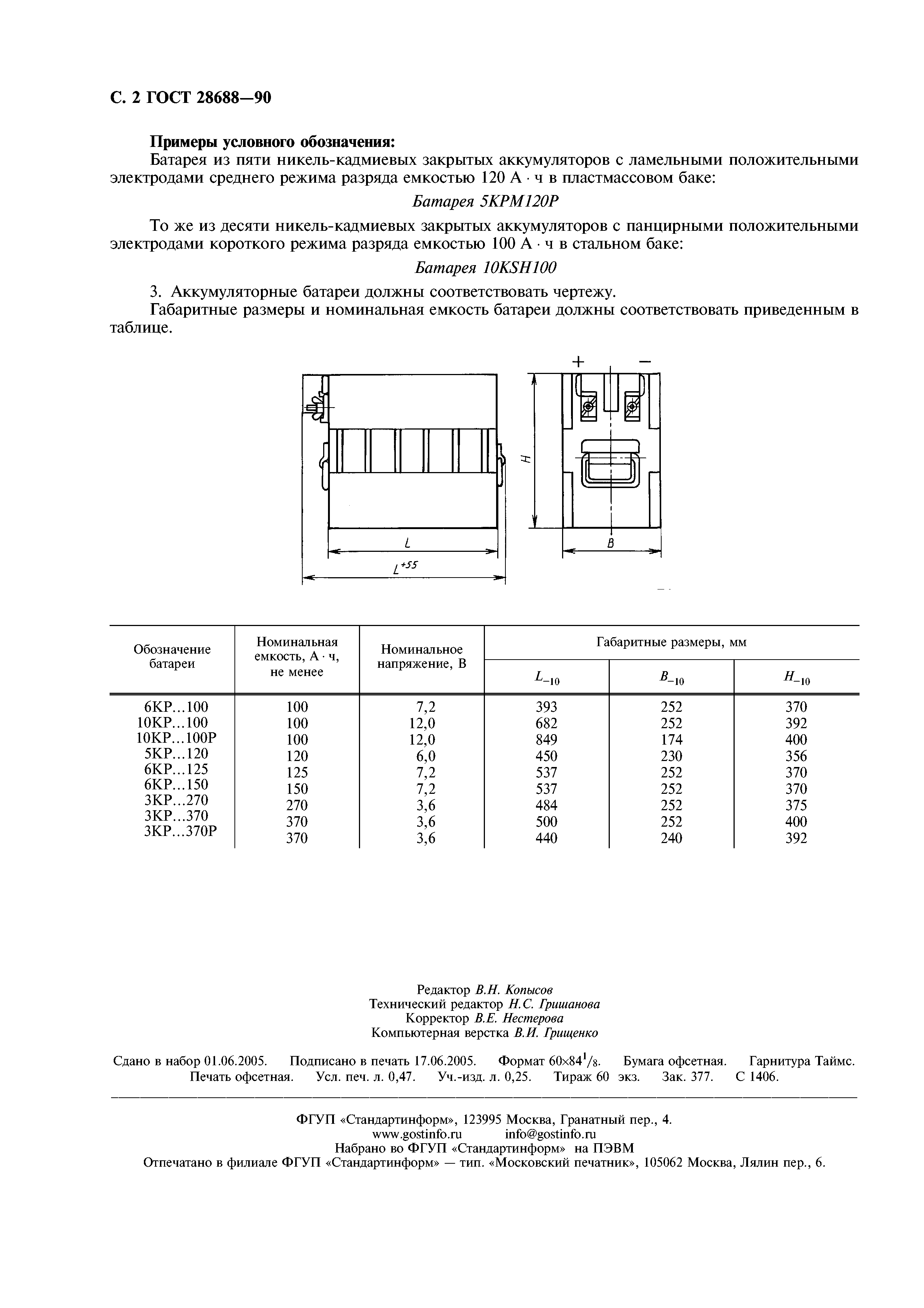 ГОСТ 28688-90