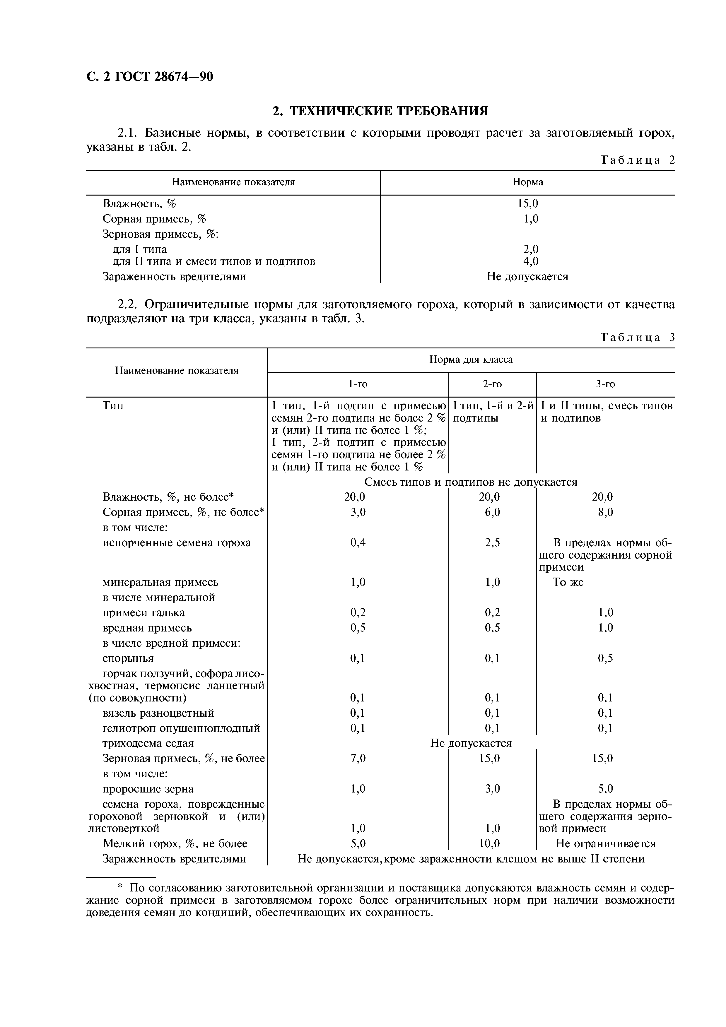 ГОСТ 28674-90