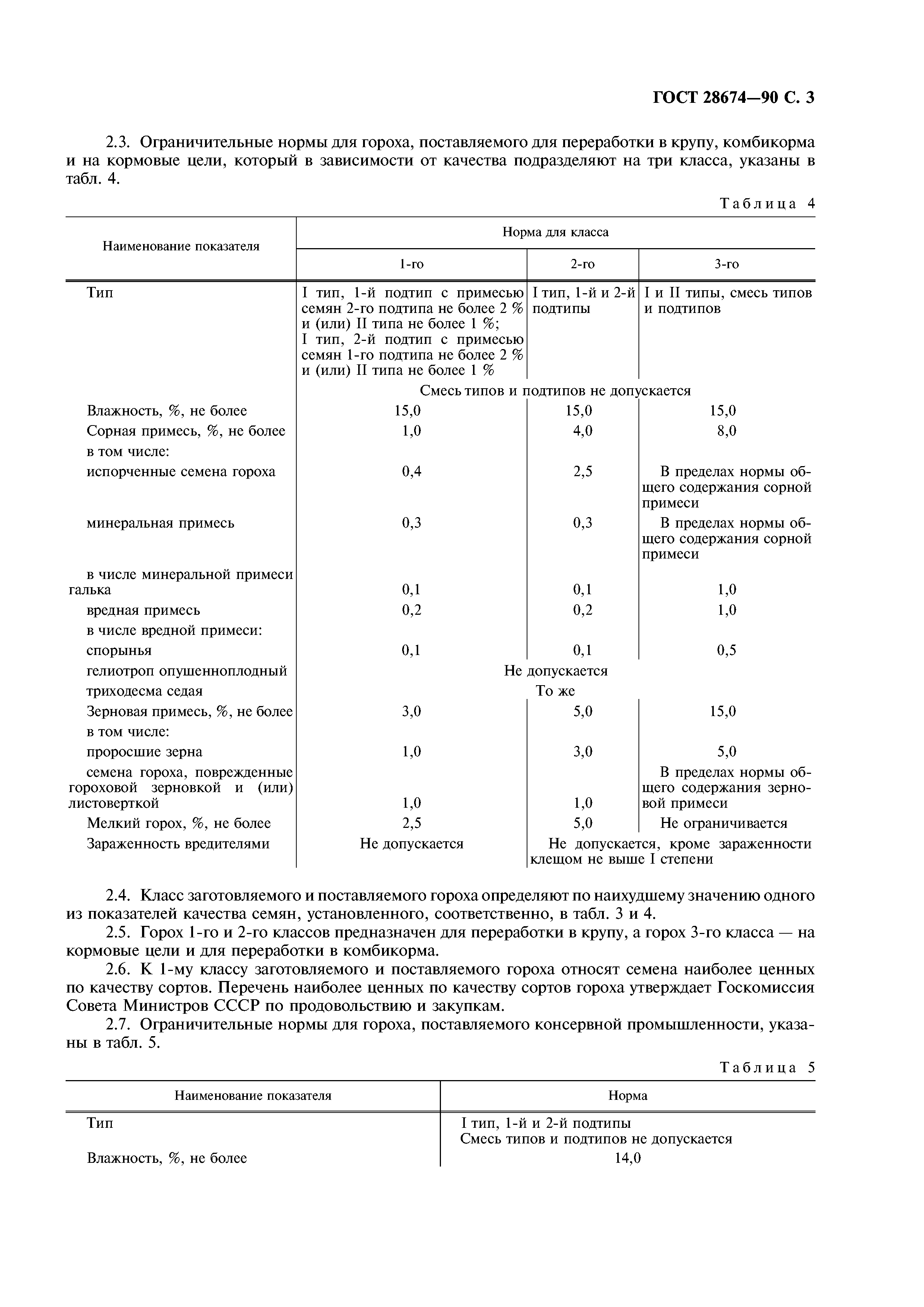 ГОСТ 28674-90