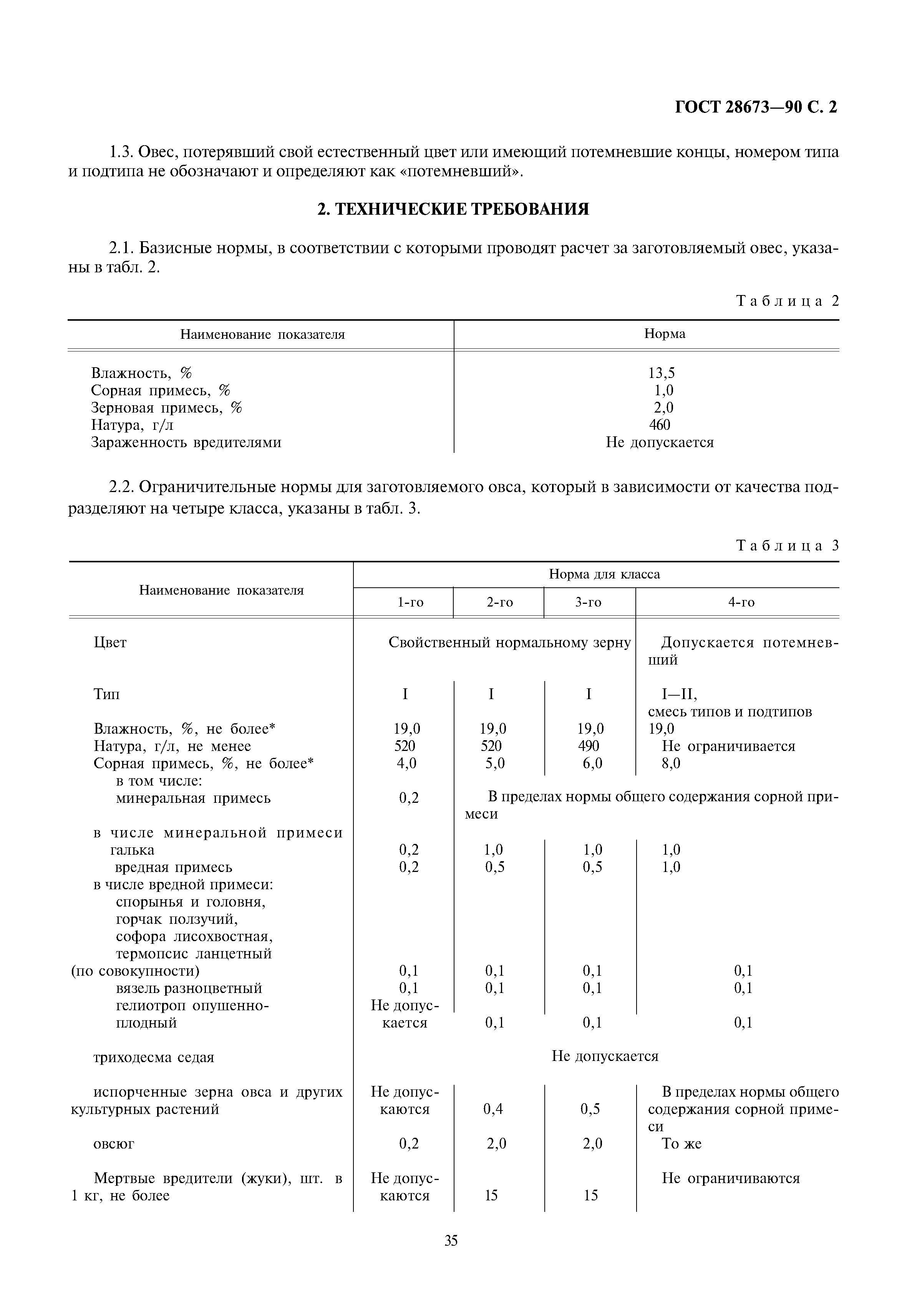 ГОСТ 28673-90