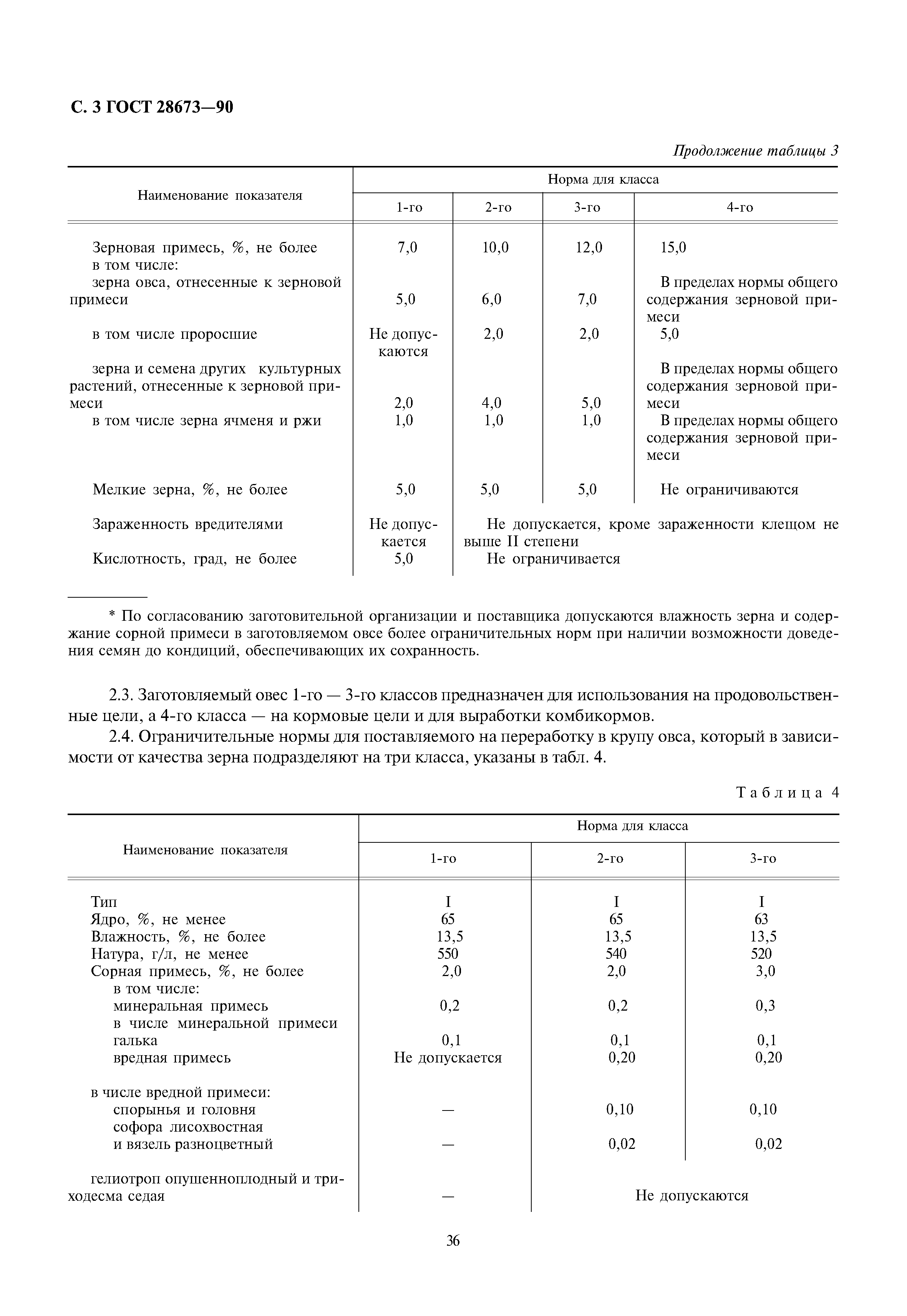ГОСТ 28673-90