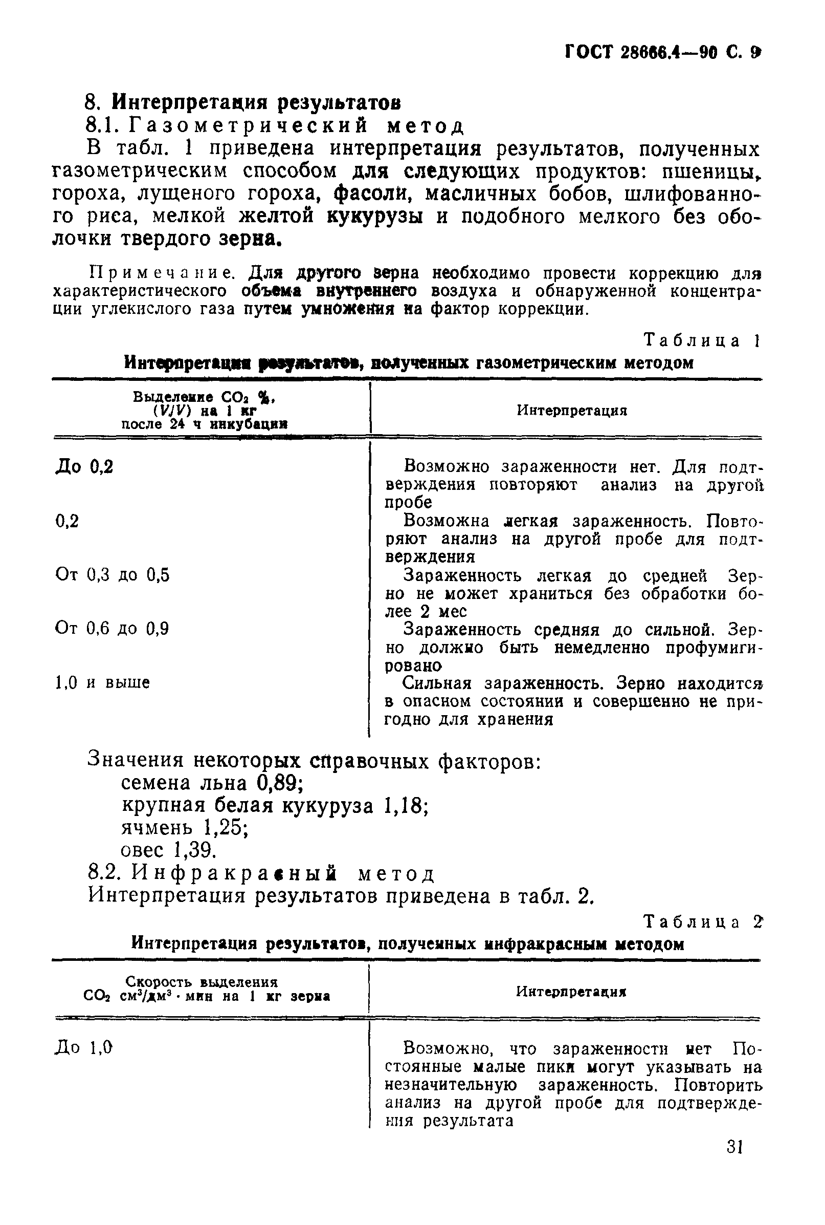 ГОСТ 28666.4-90