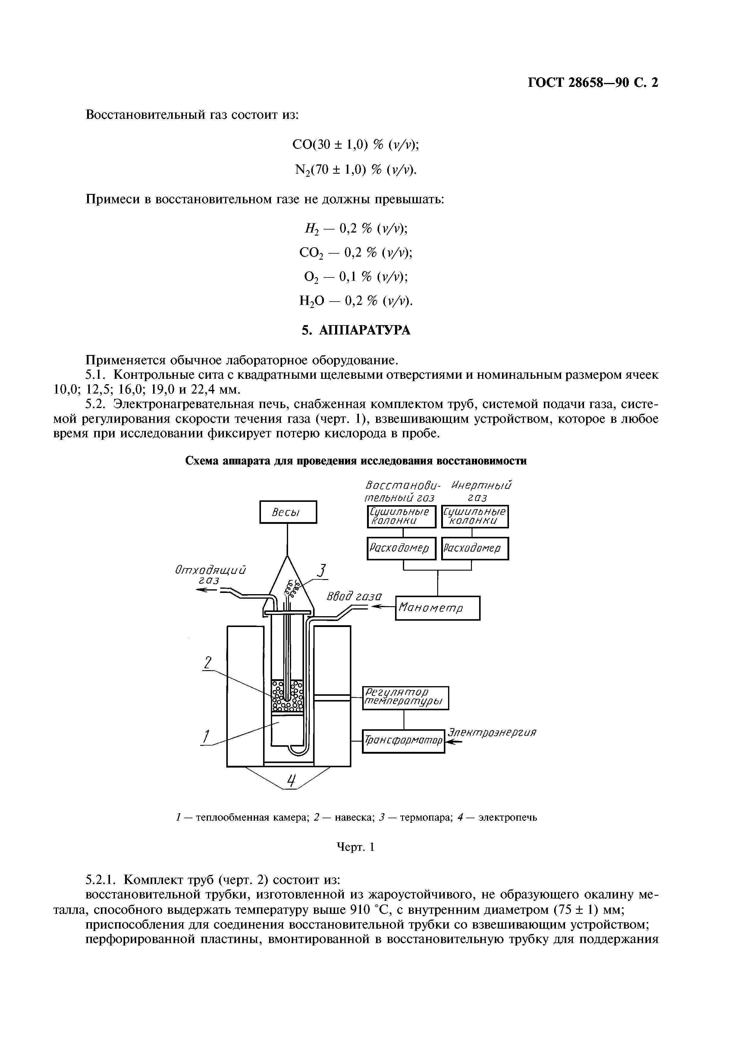 ГОСТ 28658-90