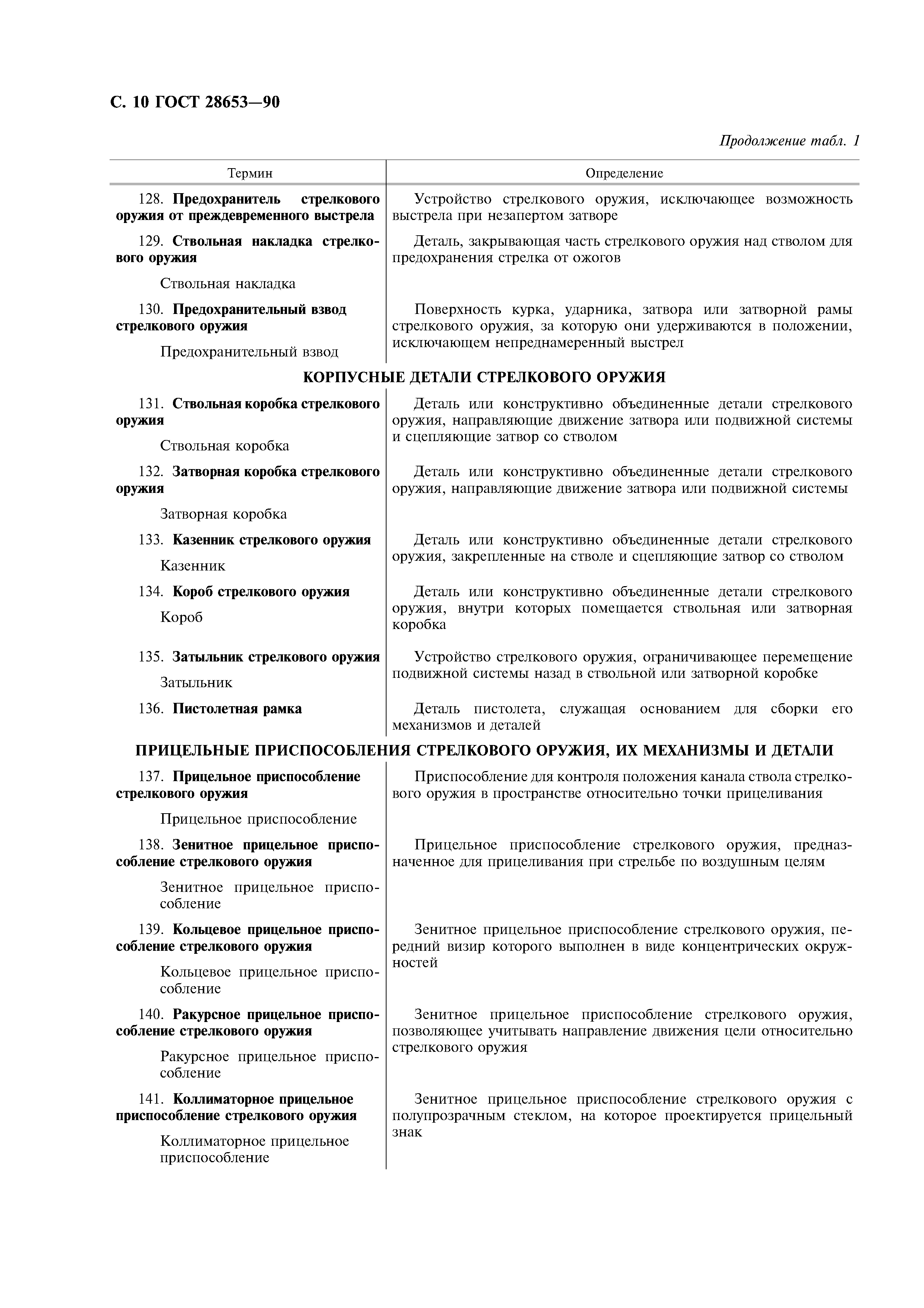 ГОСТ 28653-90