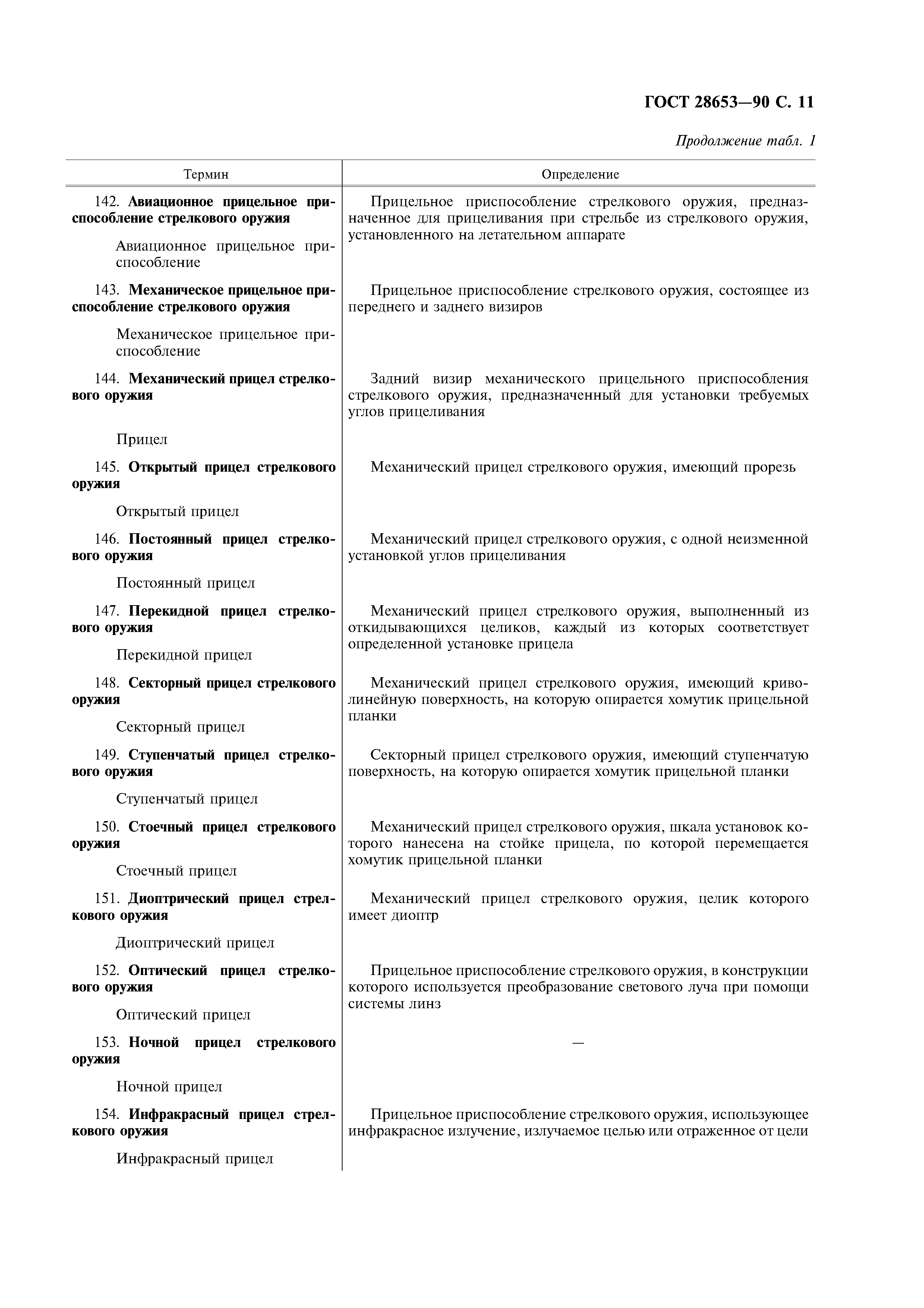 ГОСТ 28653-90