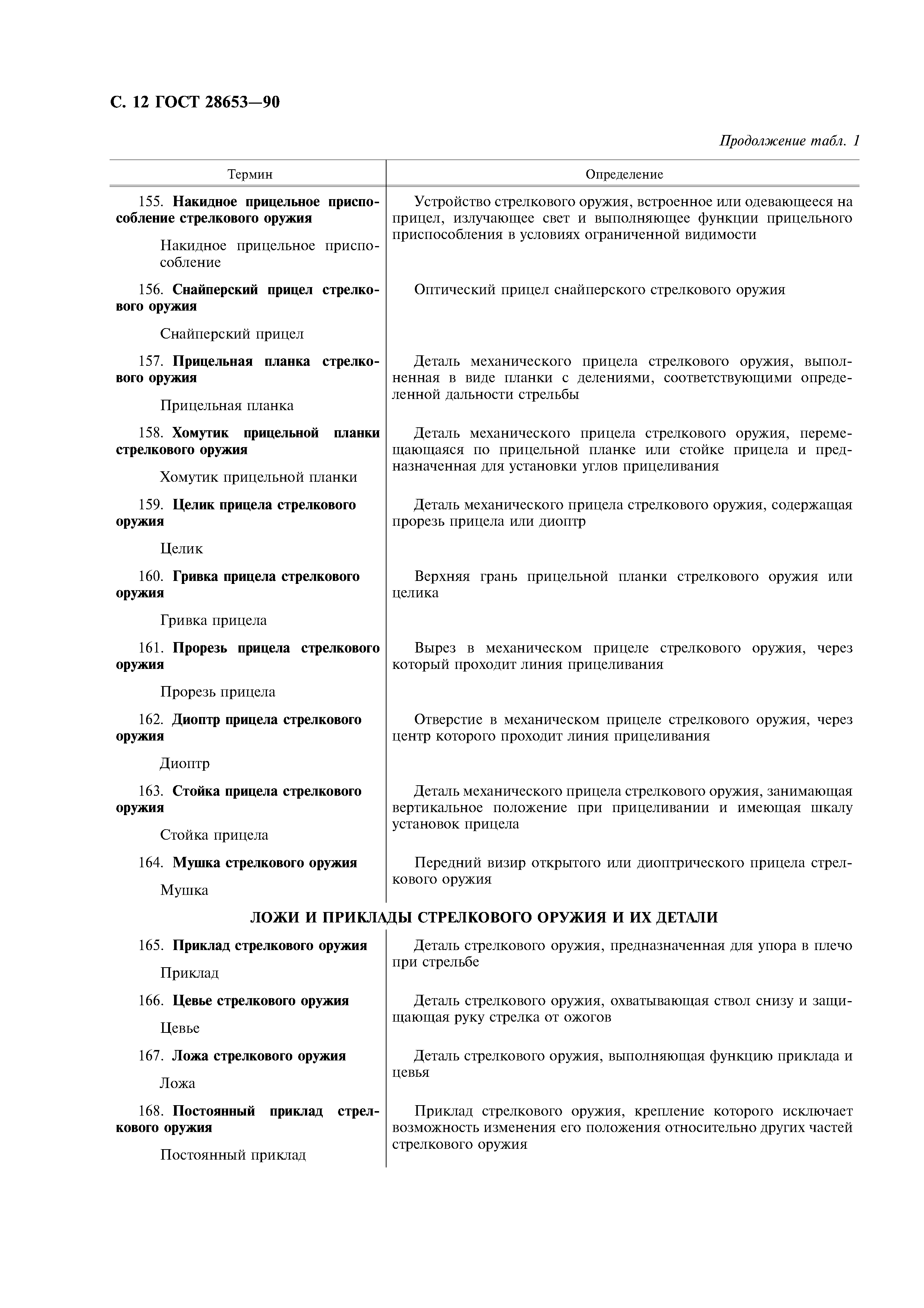 ГОСТ 28653-90