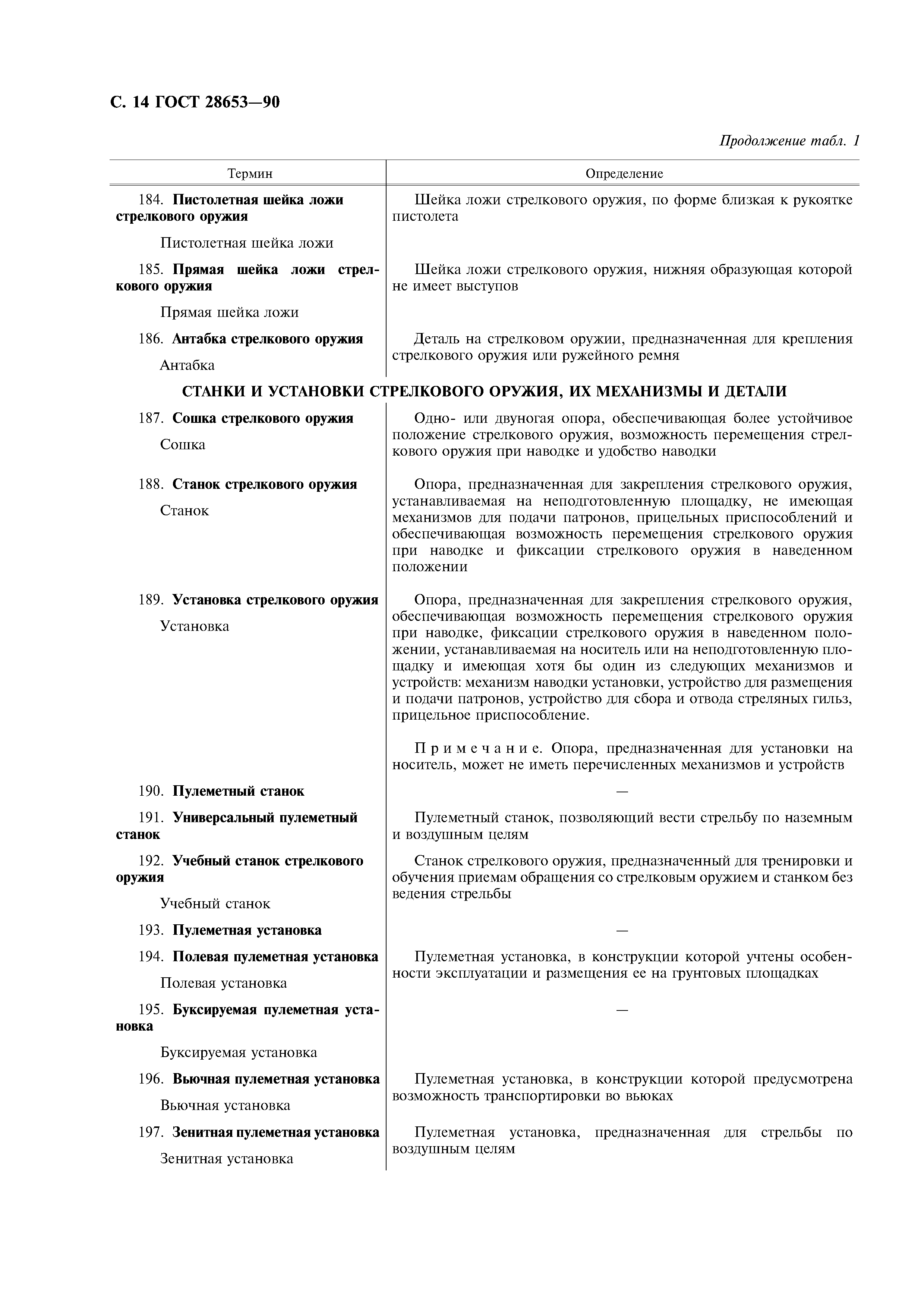 ГОСТ 28653-90