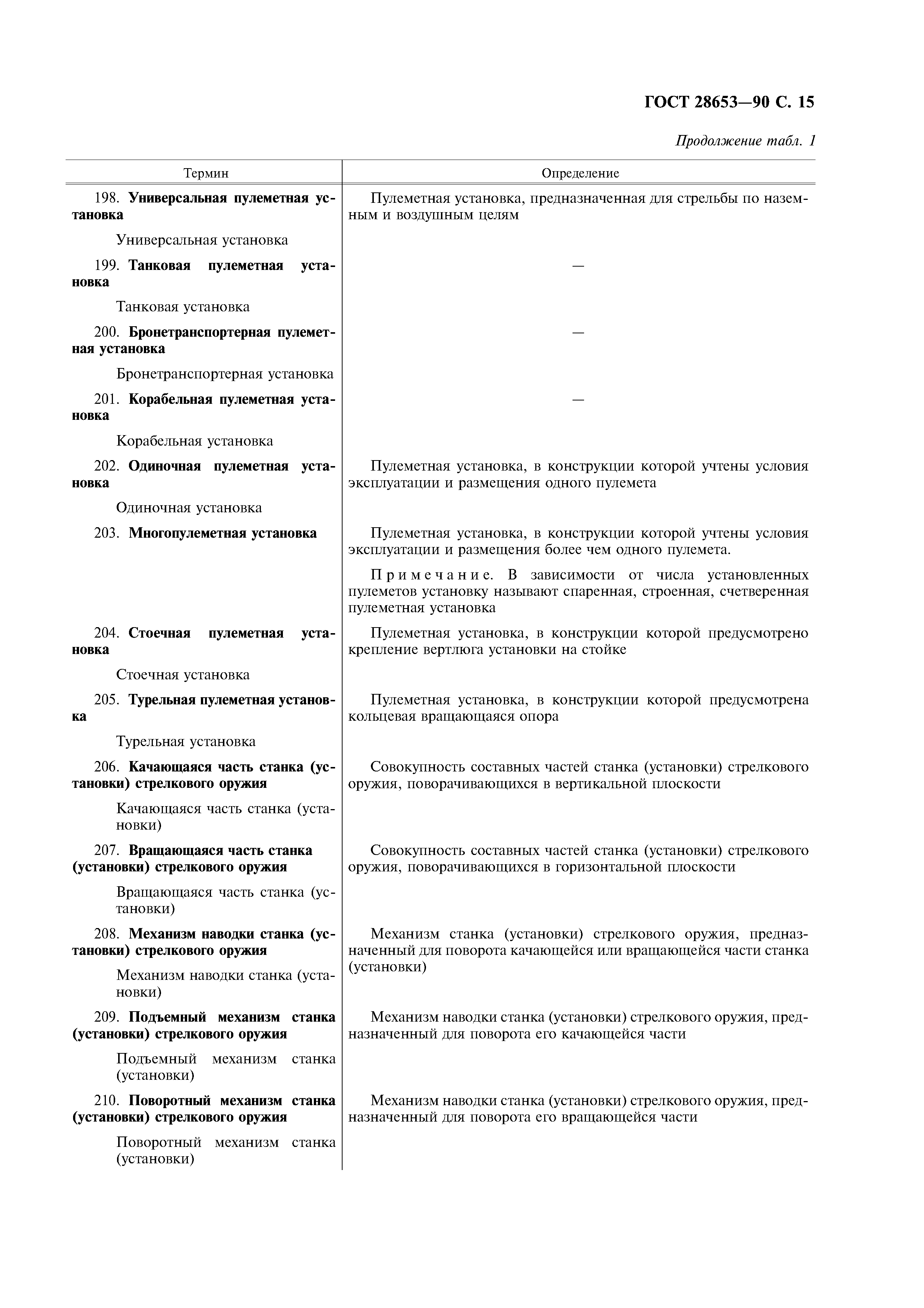 ГОСТ 28653-90