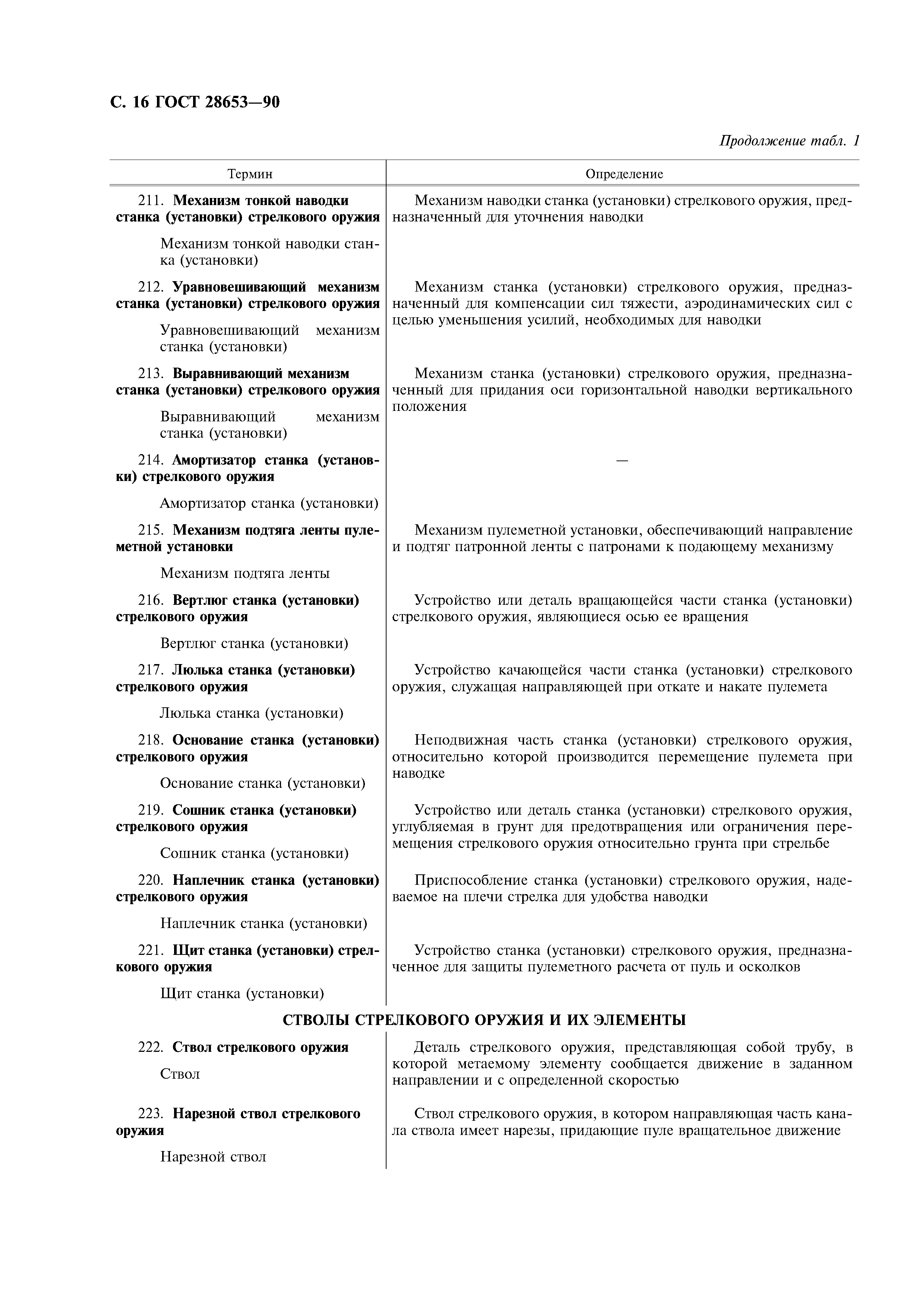 ГОСТ 28653-90