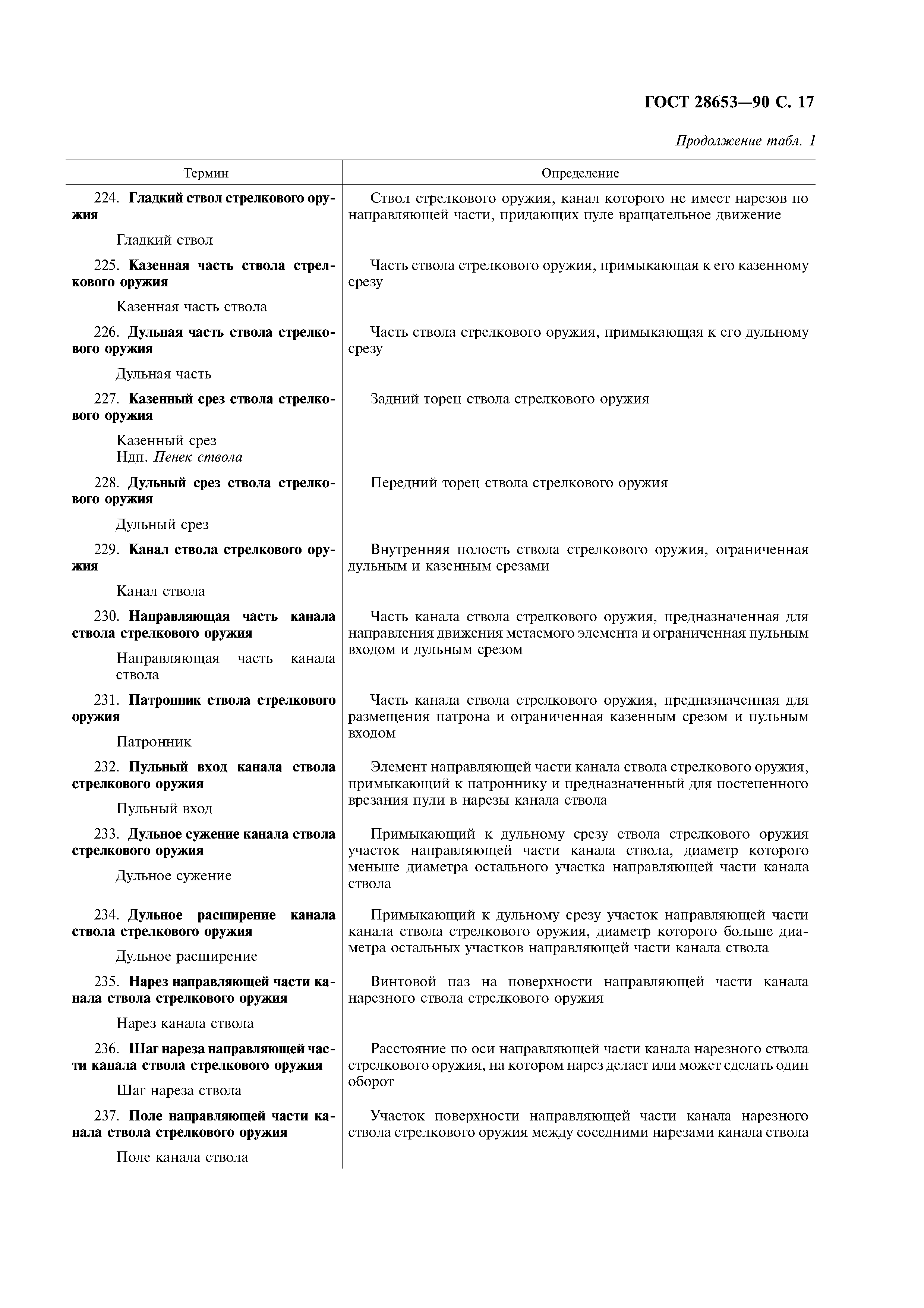 ГОСТ 28653-90