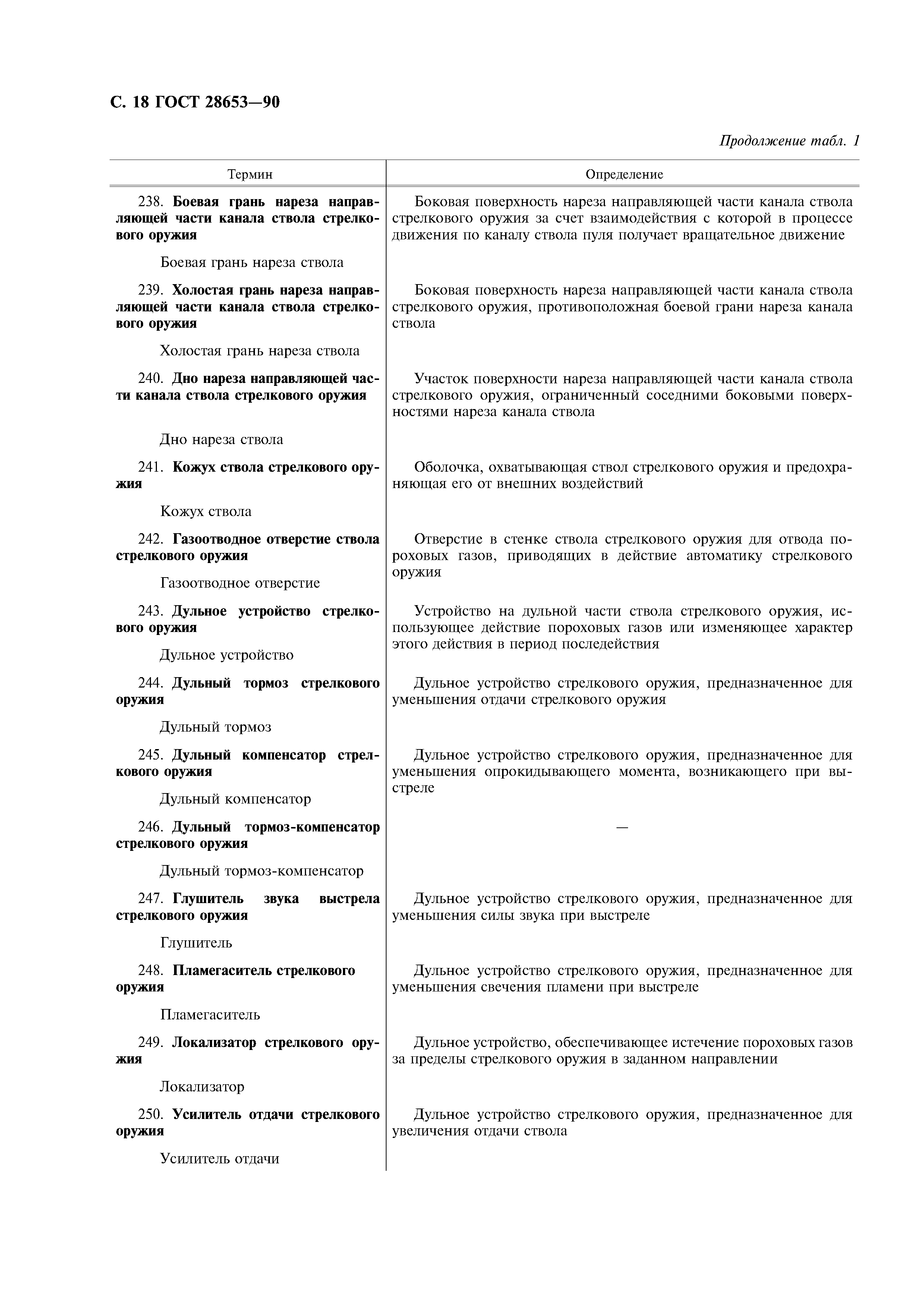 ГОСТ 28653-90