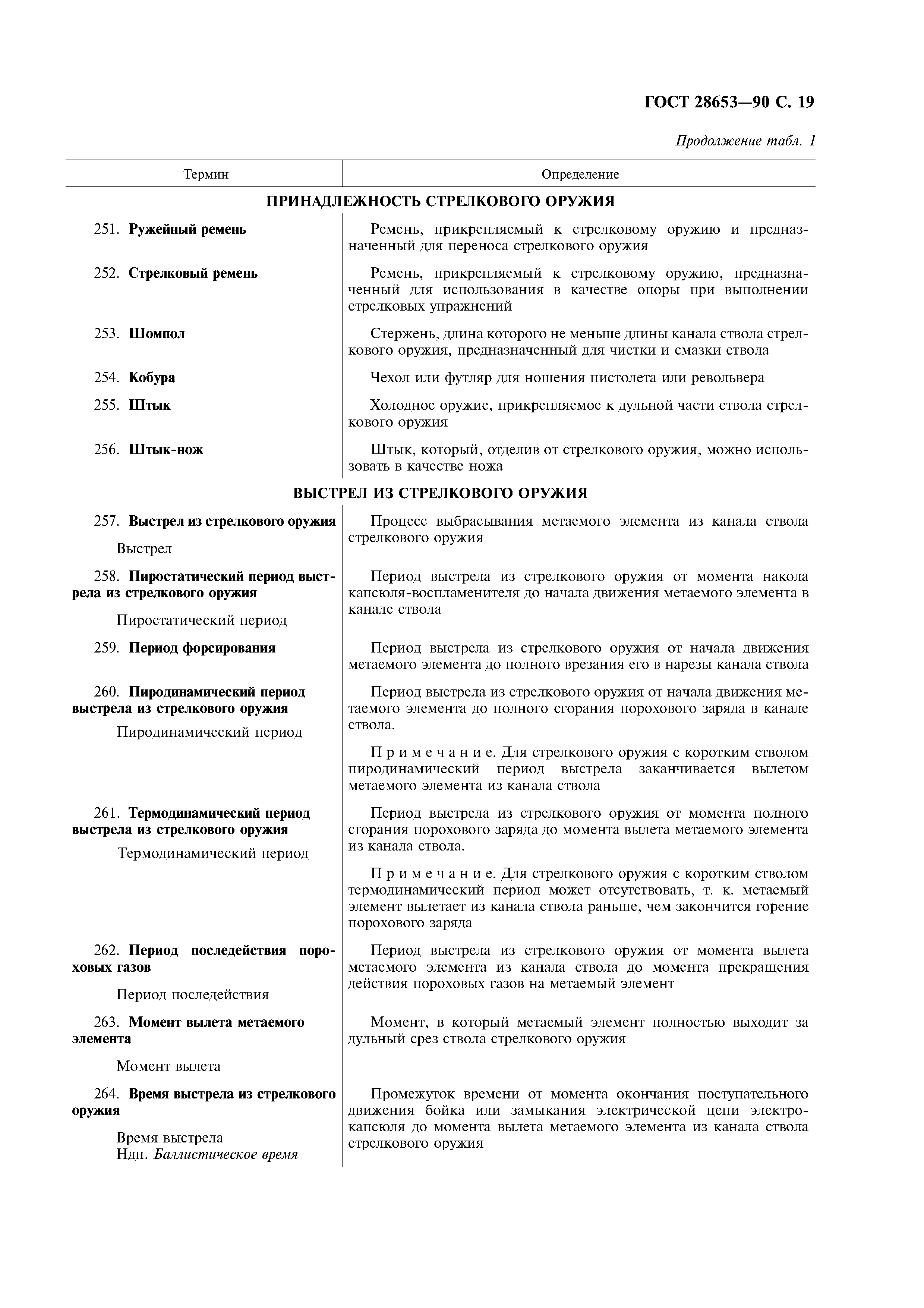 ГОСТ 28653-90
