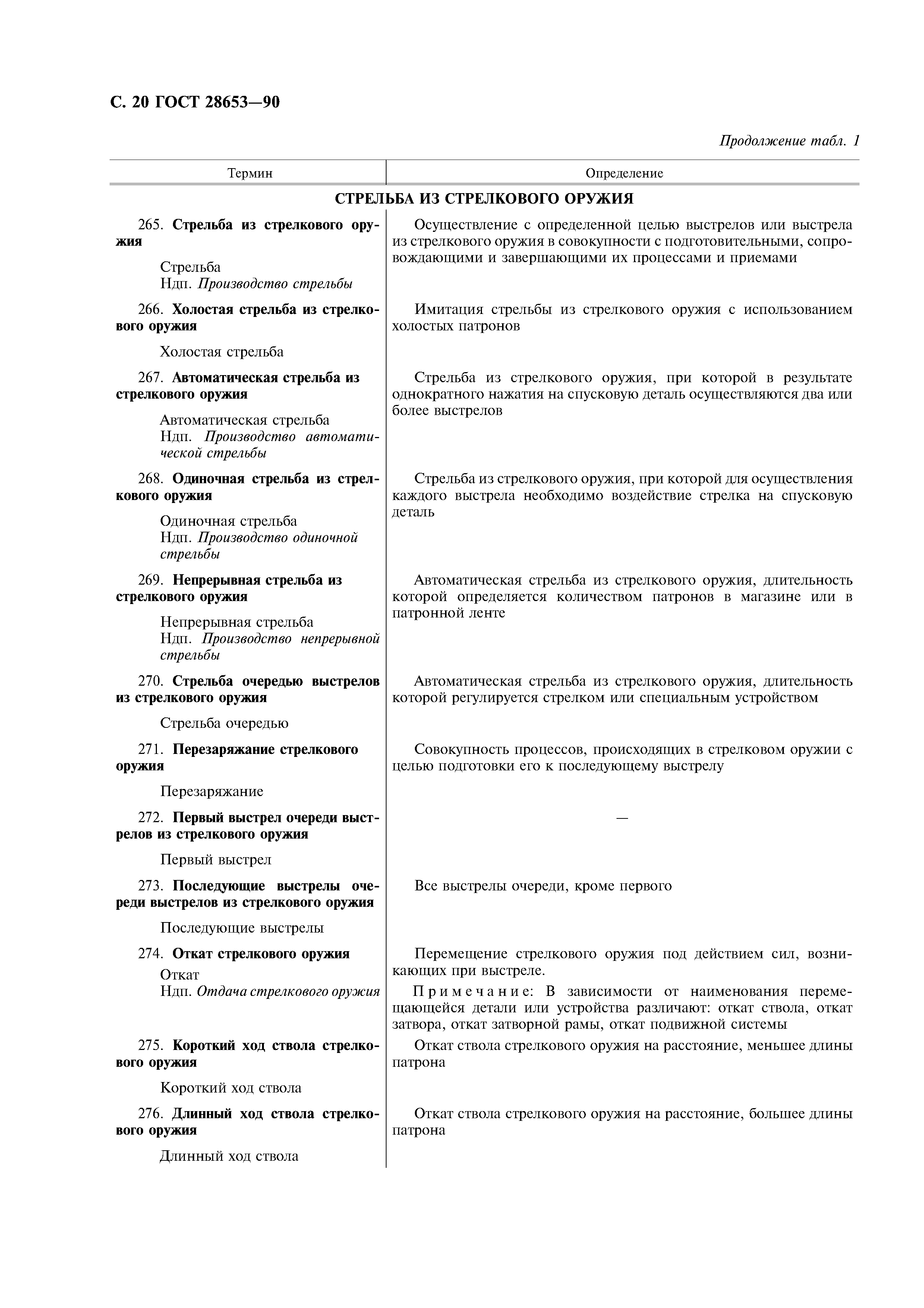 ГОСТ 28653-90