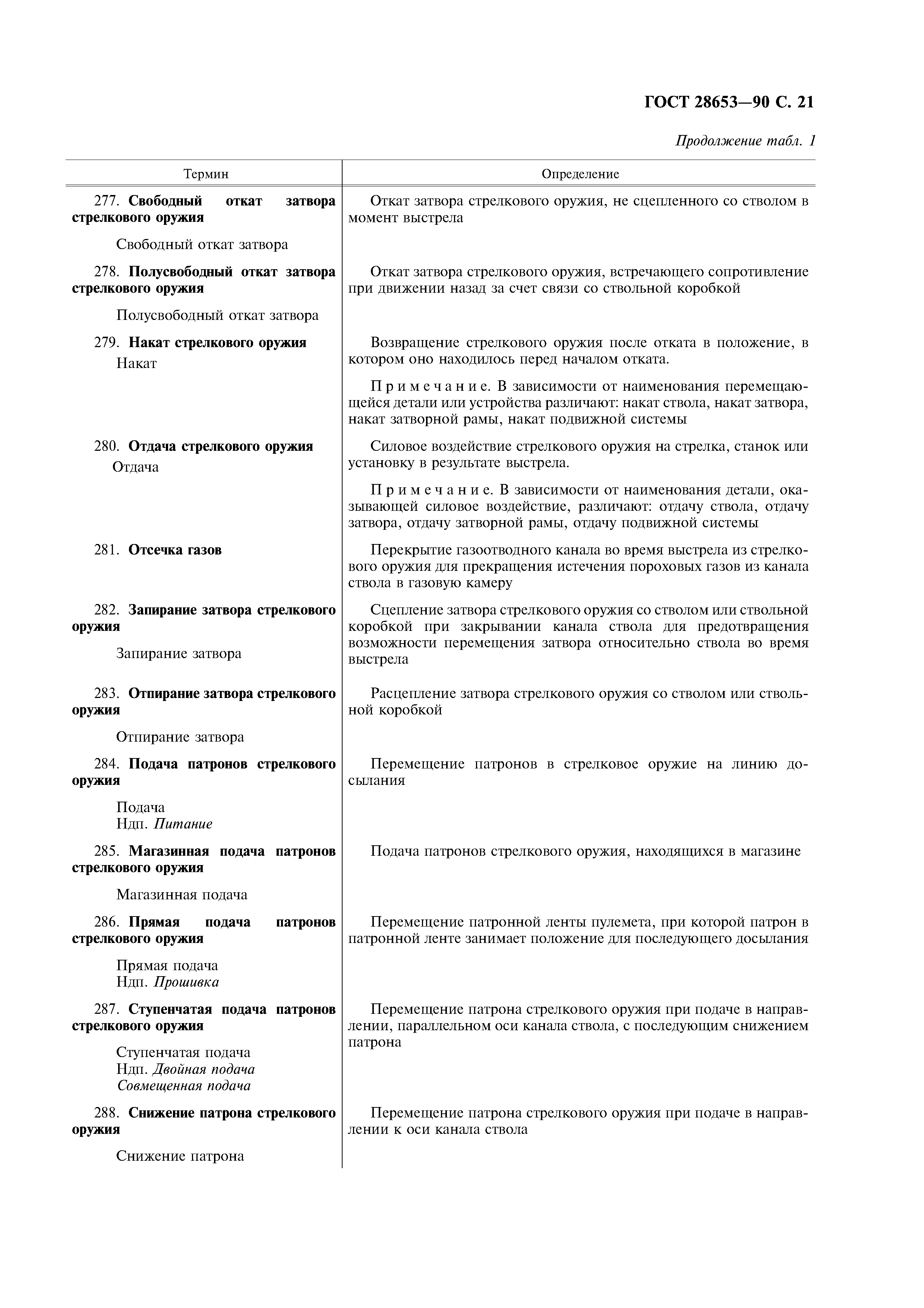 ГОСТ 28653-90