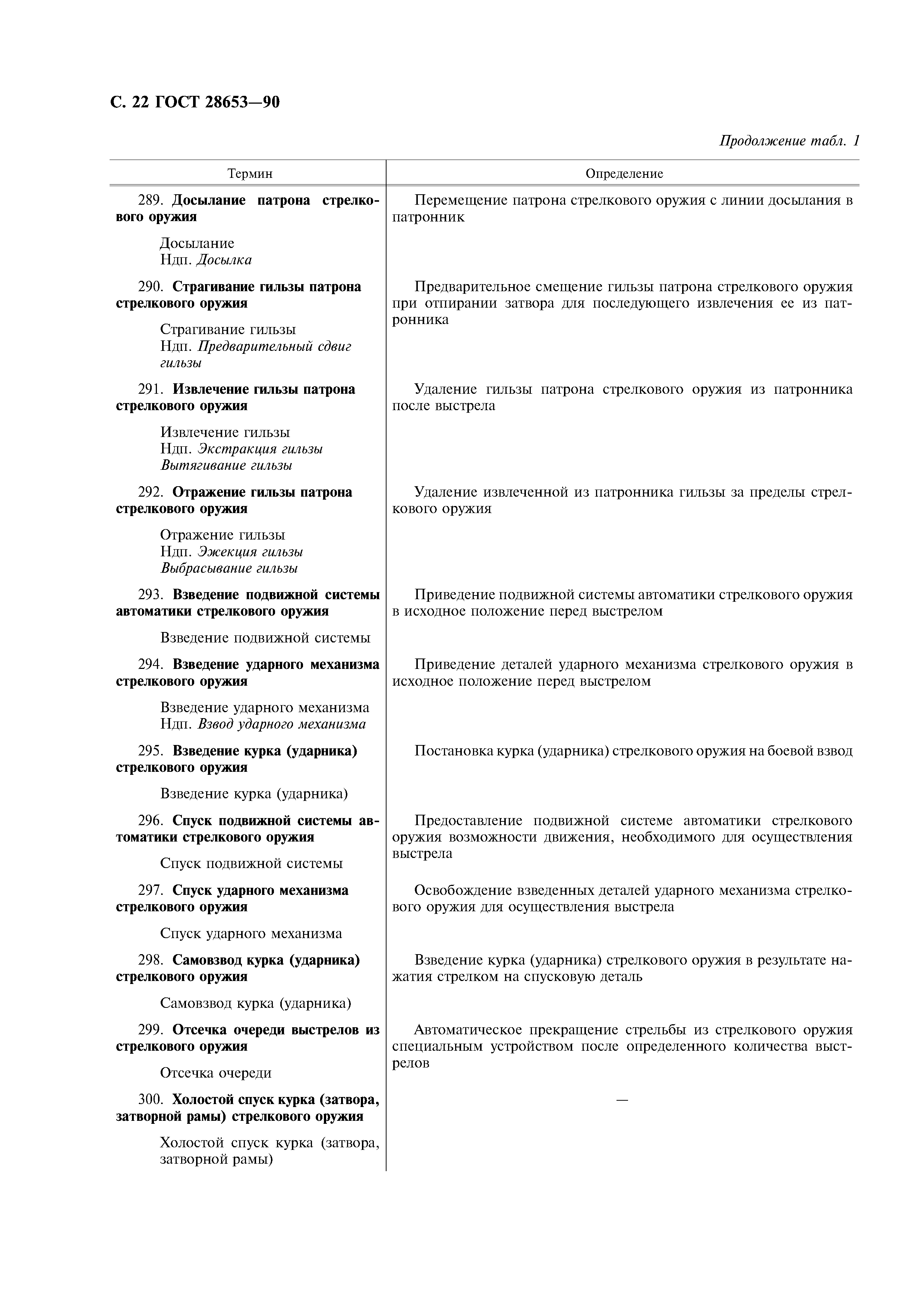 ГОСТ 28653-90