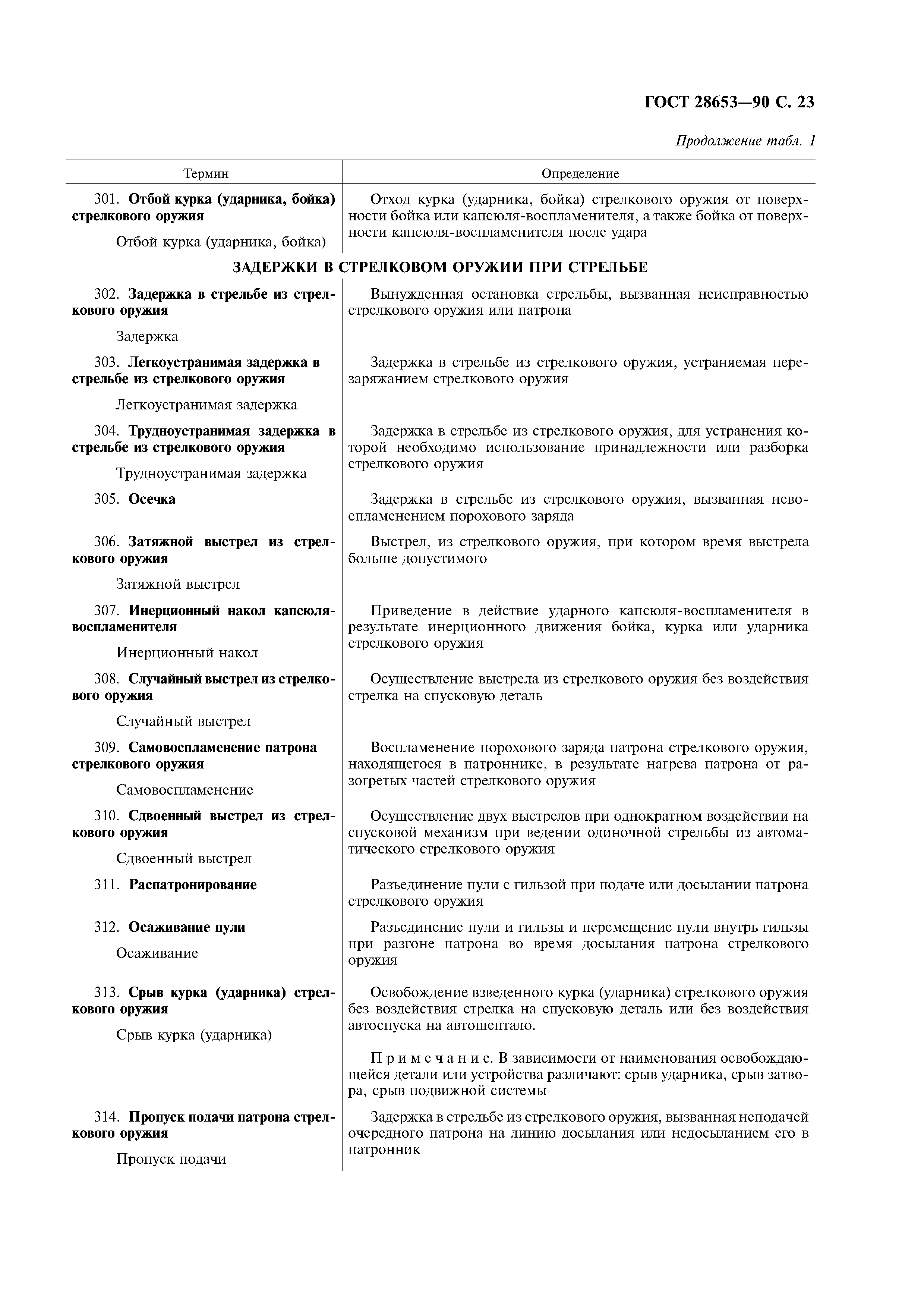 ГОСТ 28653-90