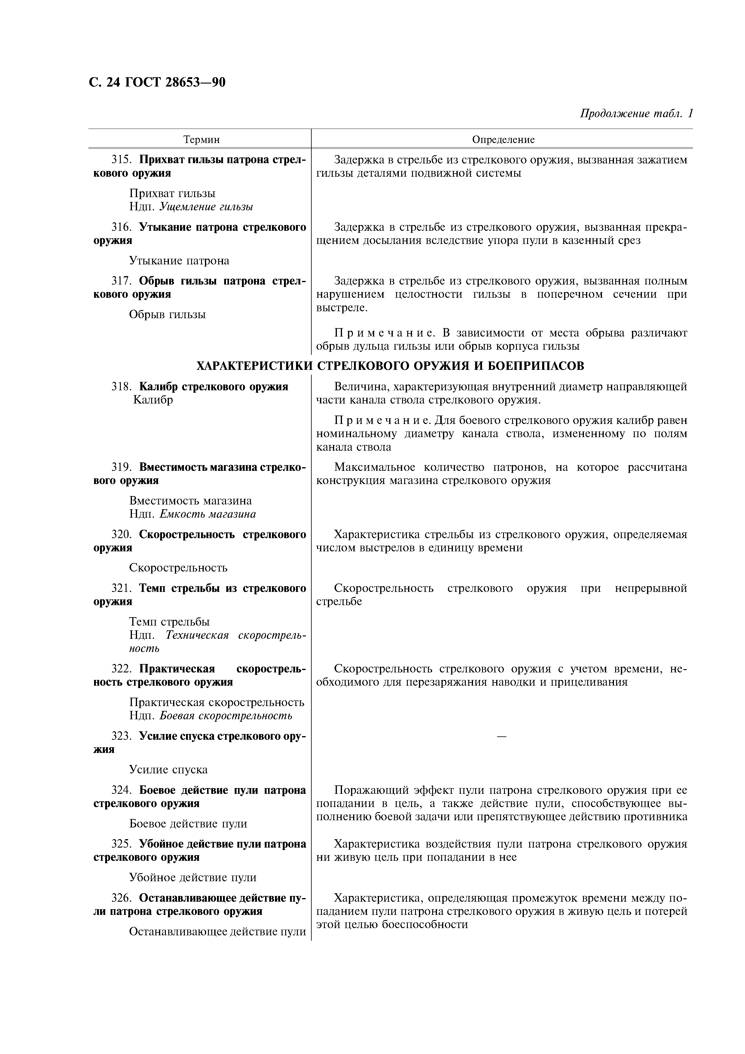 ГОСТ 28653-90