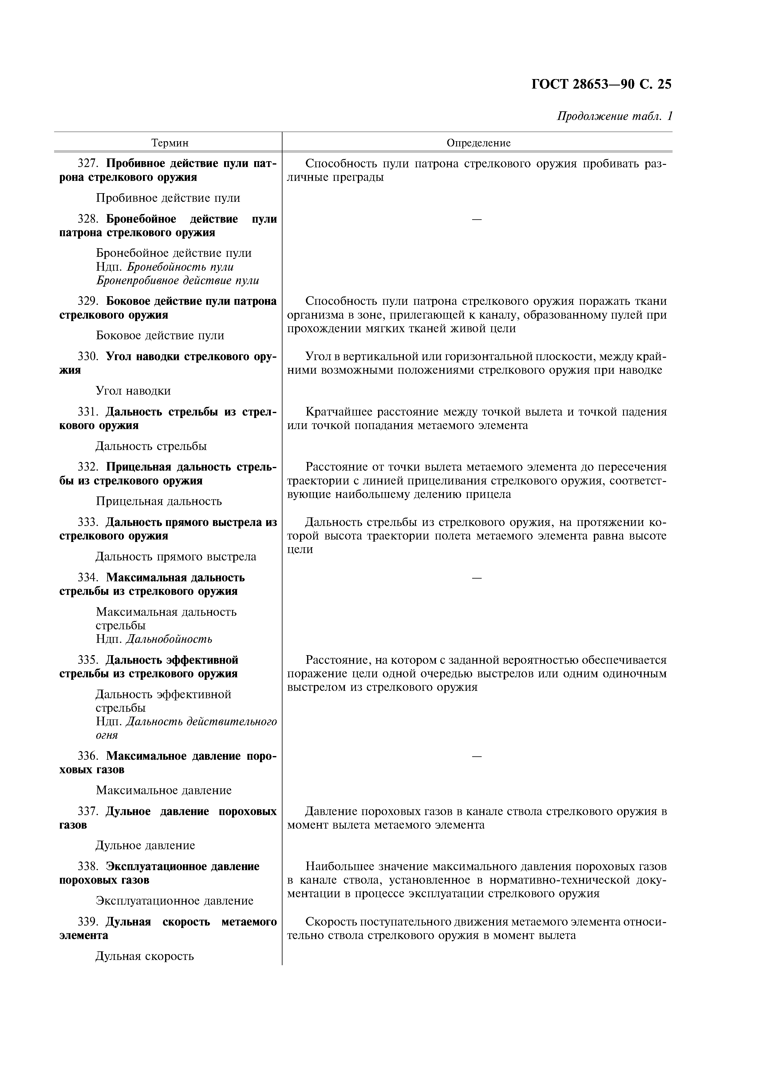 ГОСТ 28653-90