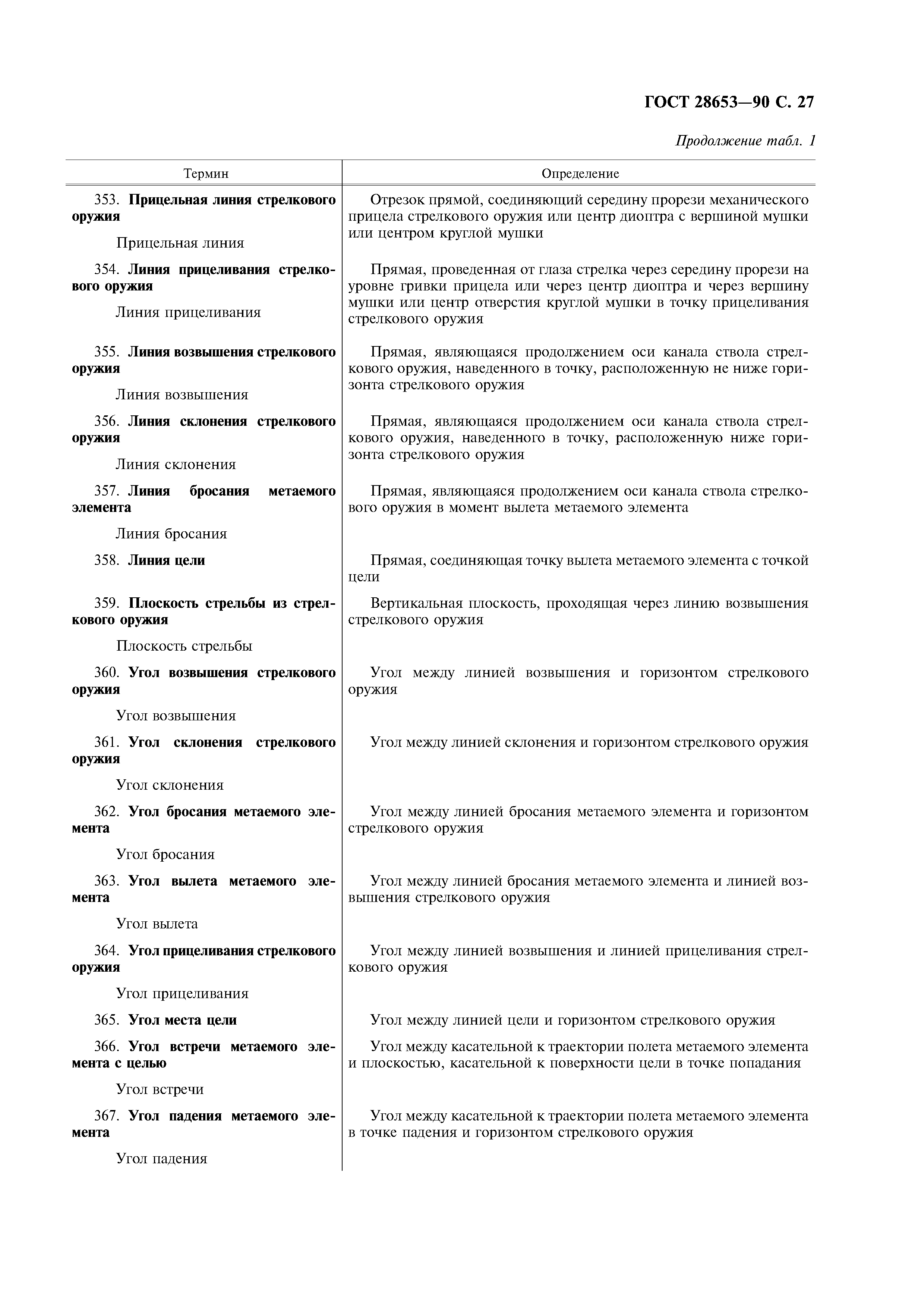 ГОСТ 28653-90