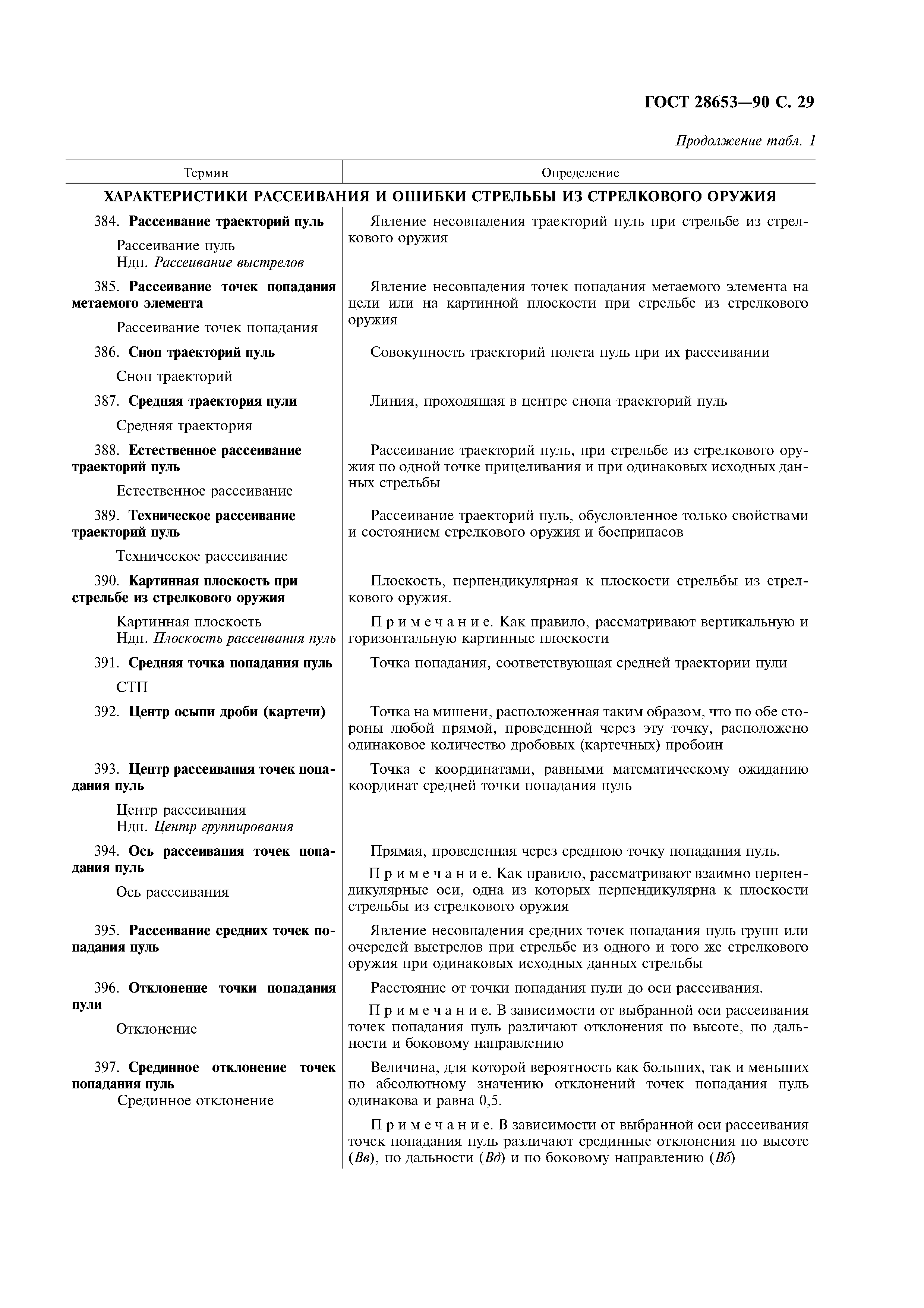 ГОСТ 28653-90