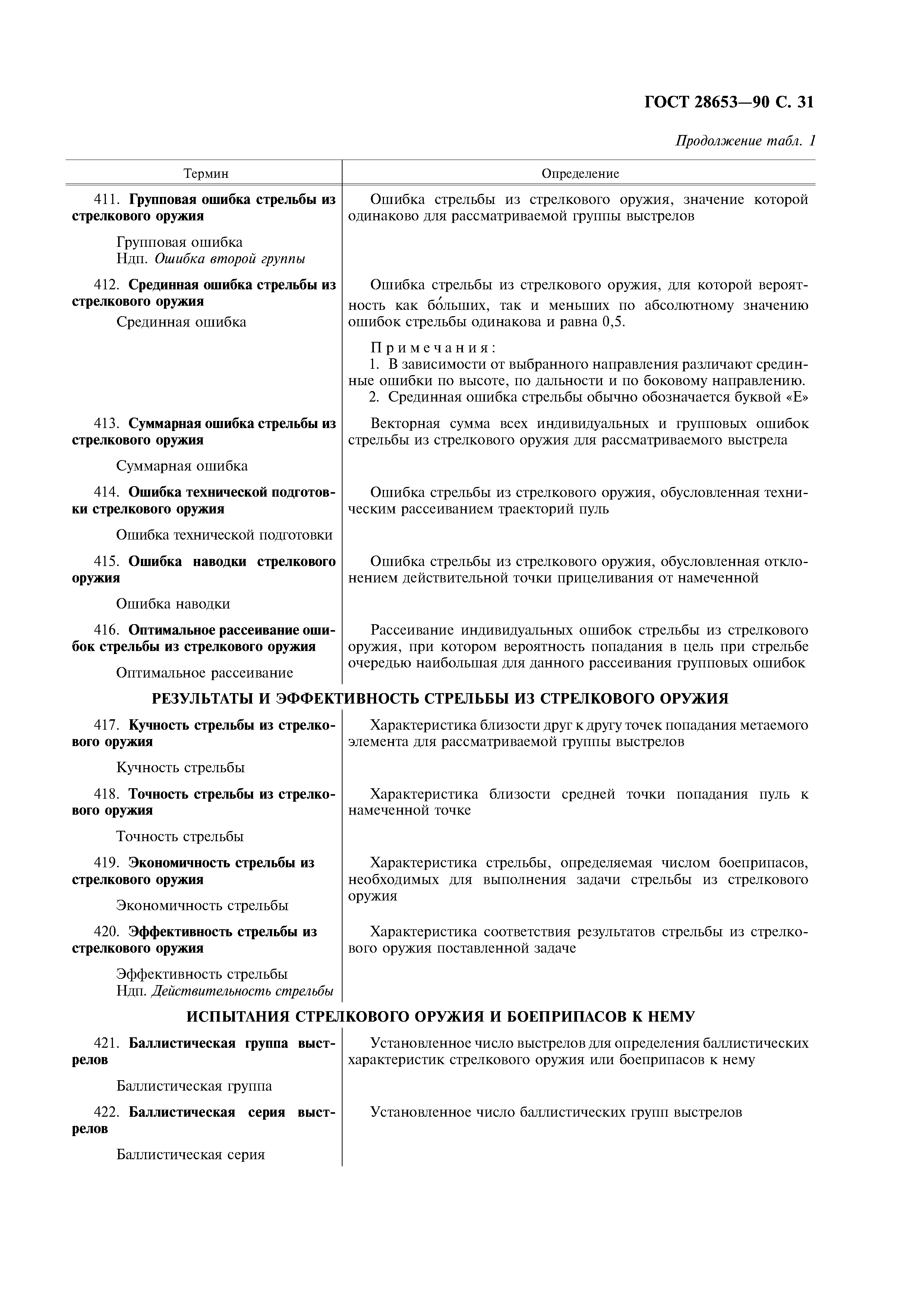 ГОСТ 28653-90