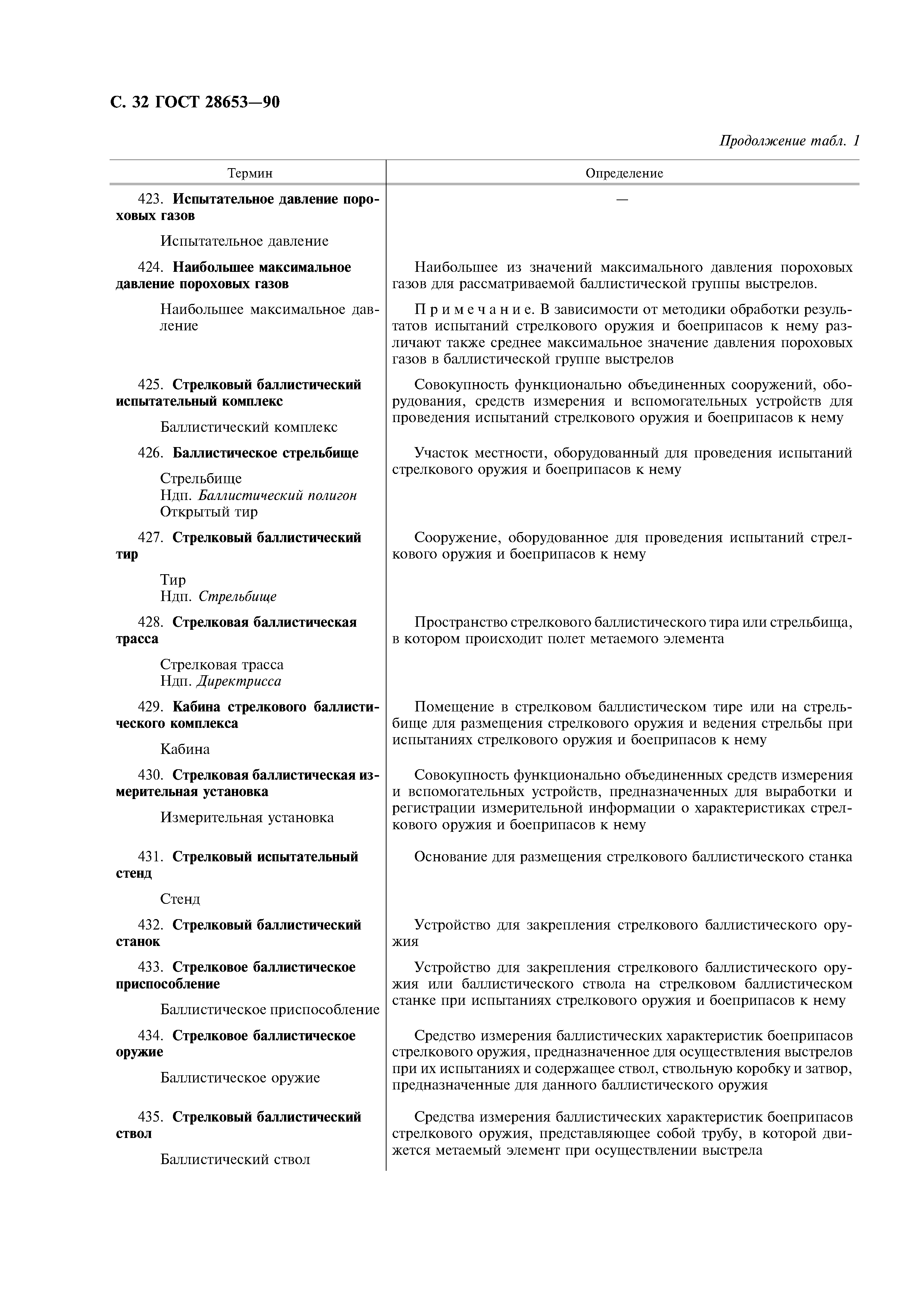 ГОСТ 28653-90