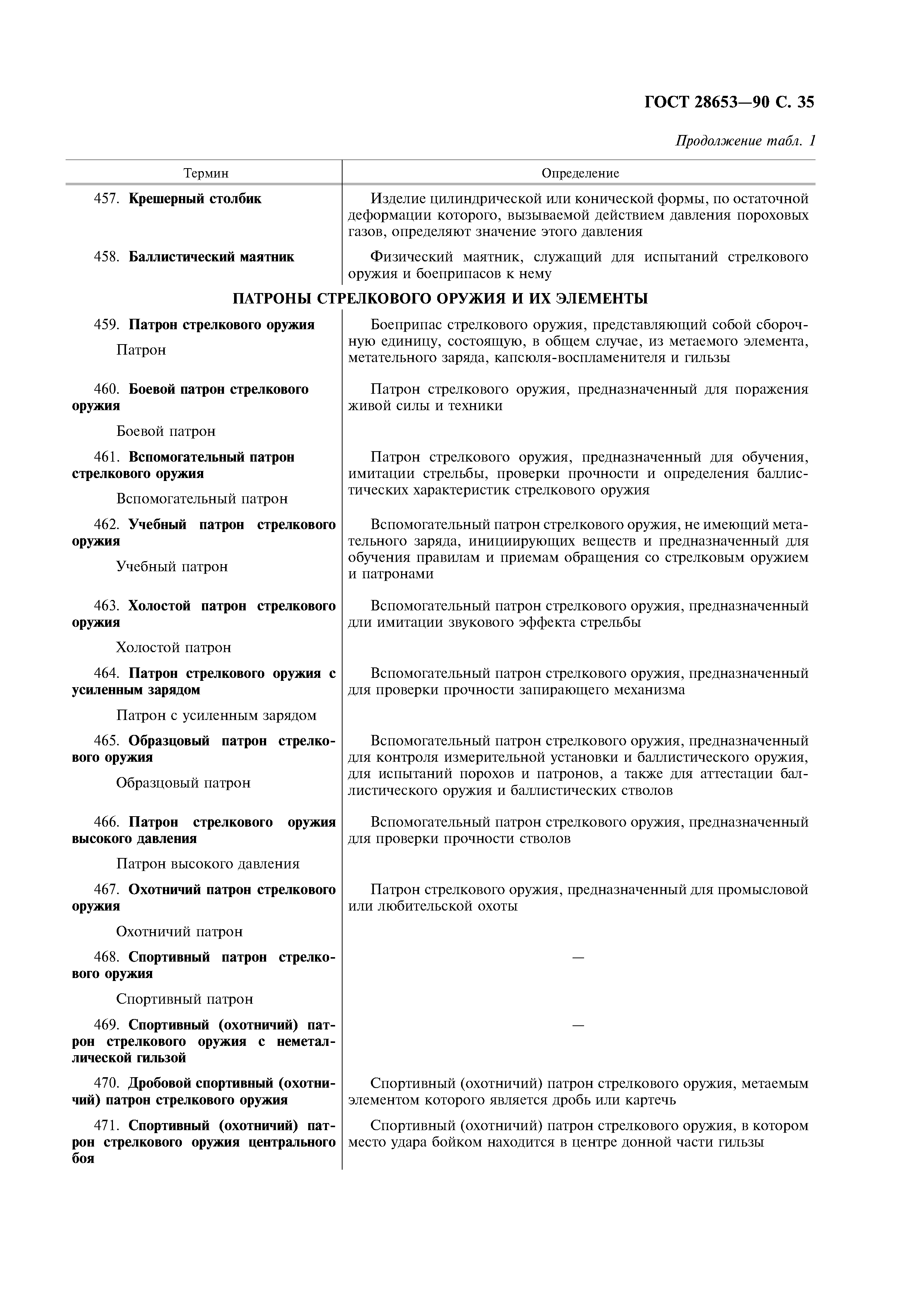 ГОСТ 28653-90