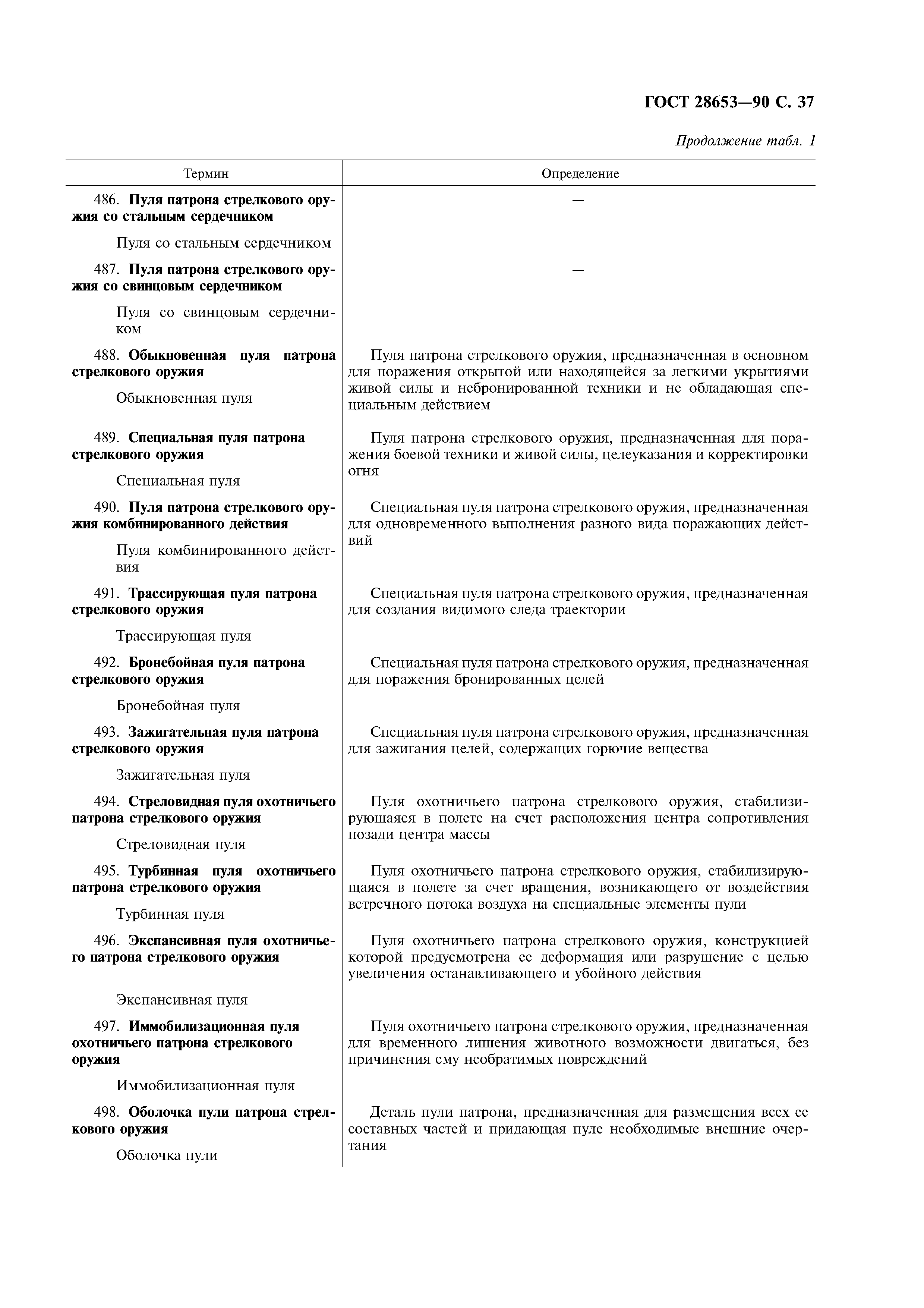 ГОСТ 28653-90