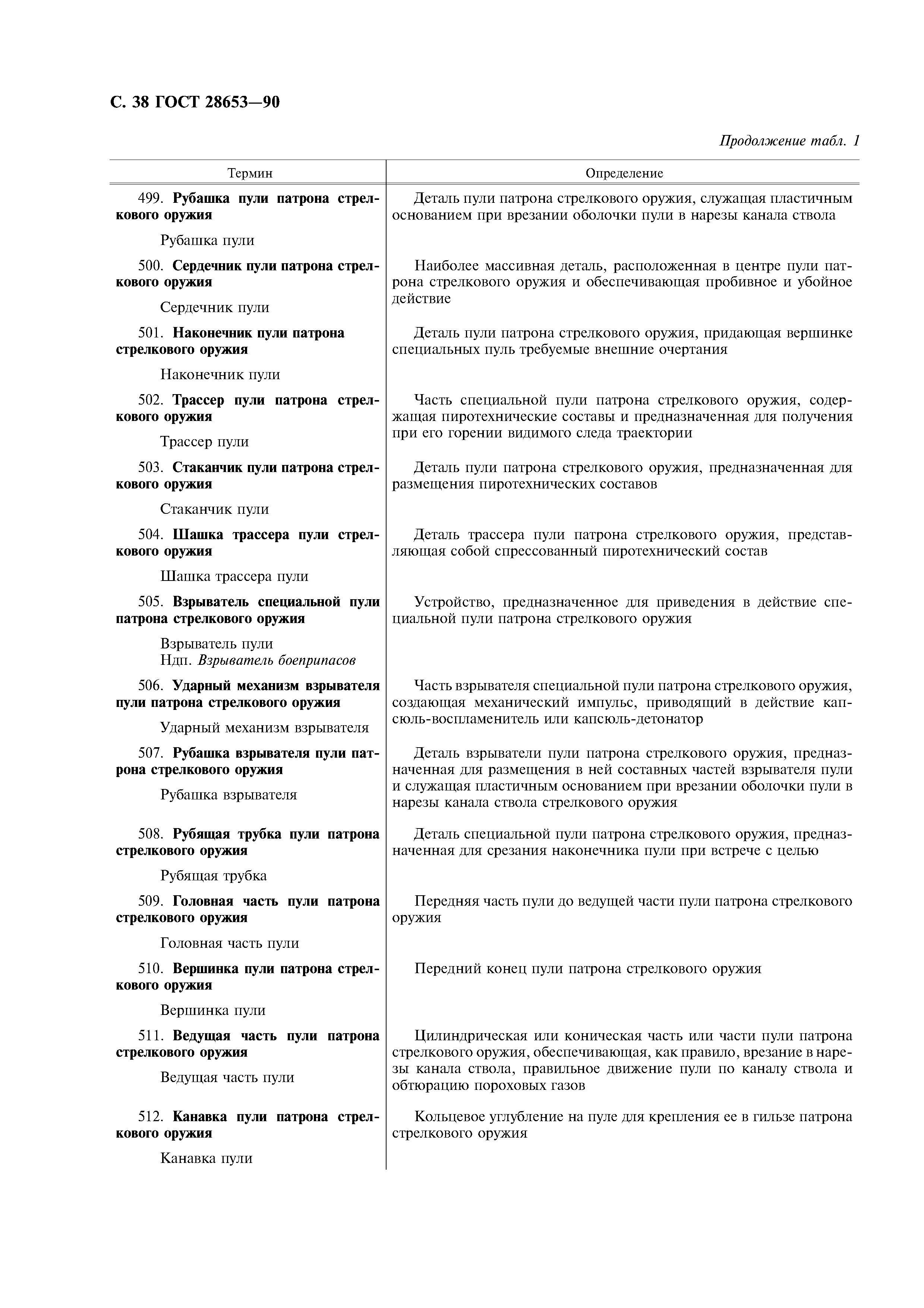 ГОСТ 28653-90