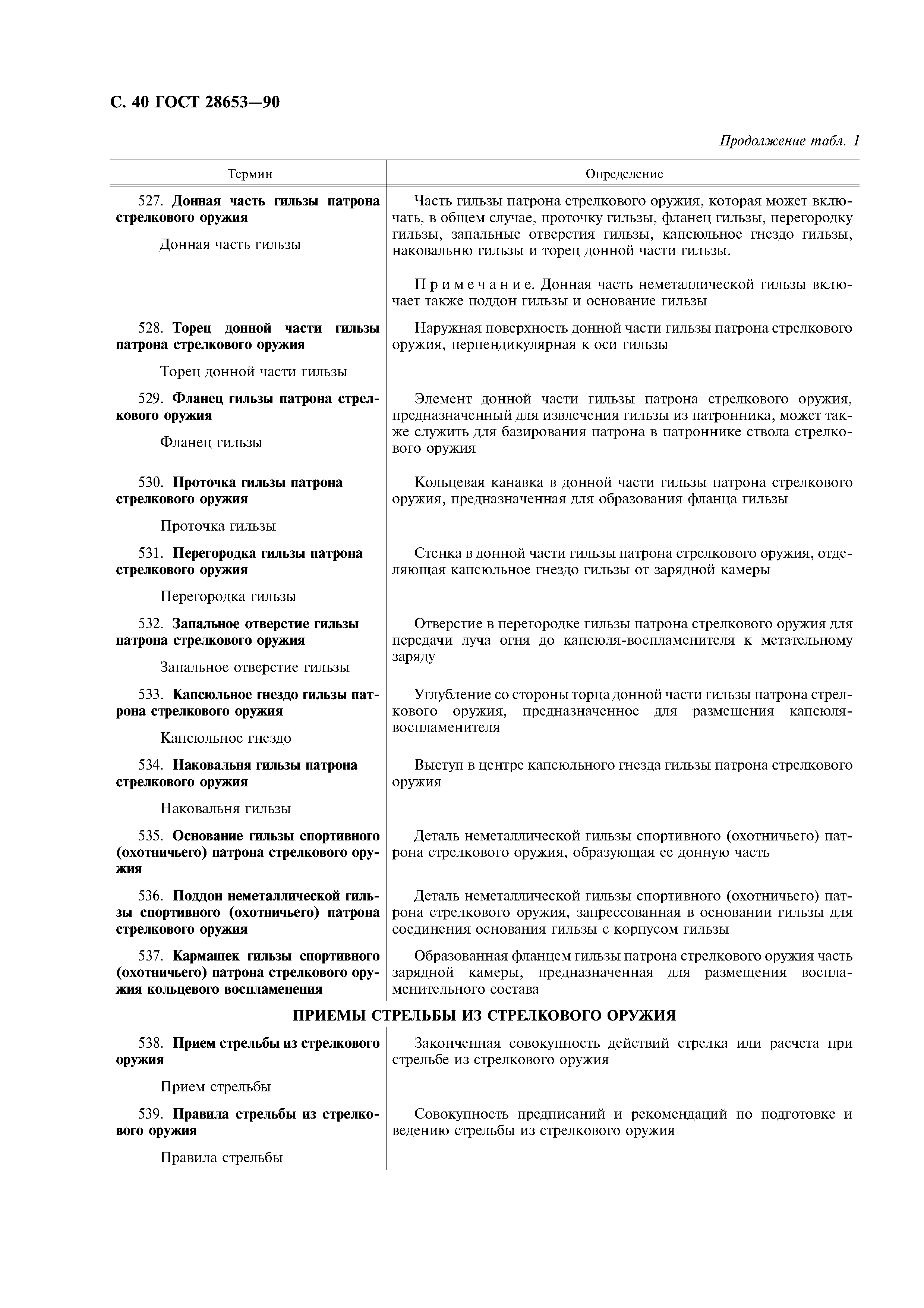 ГОСТ 28653-90