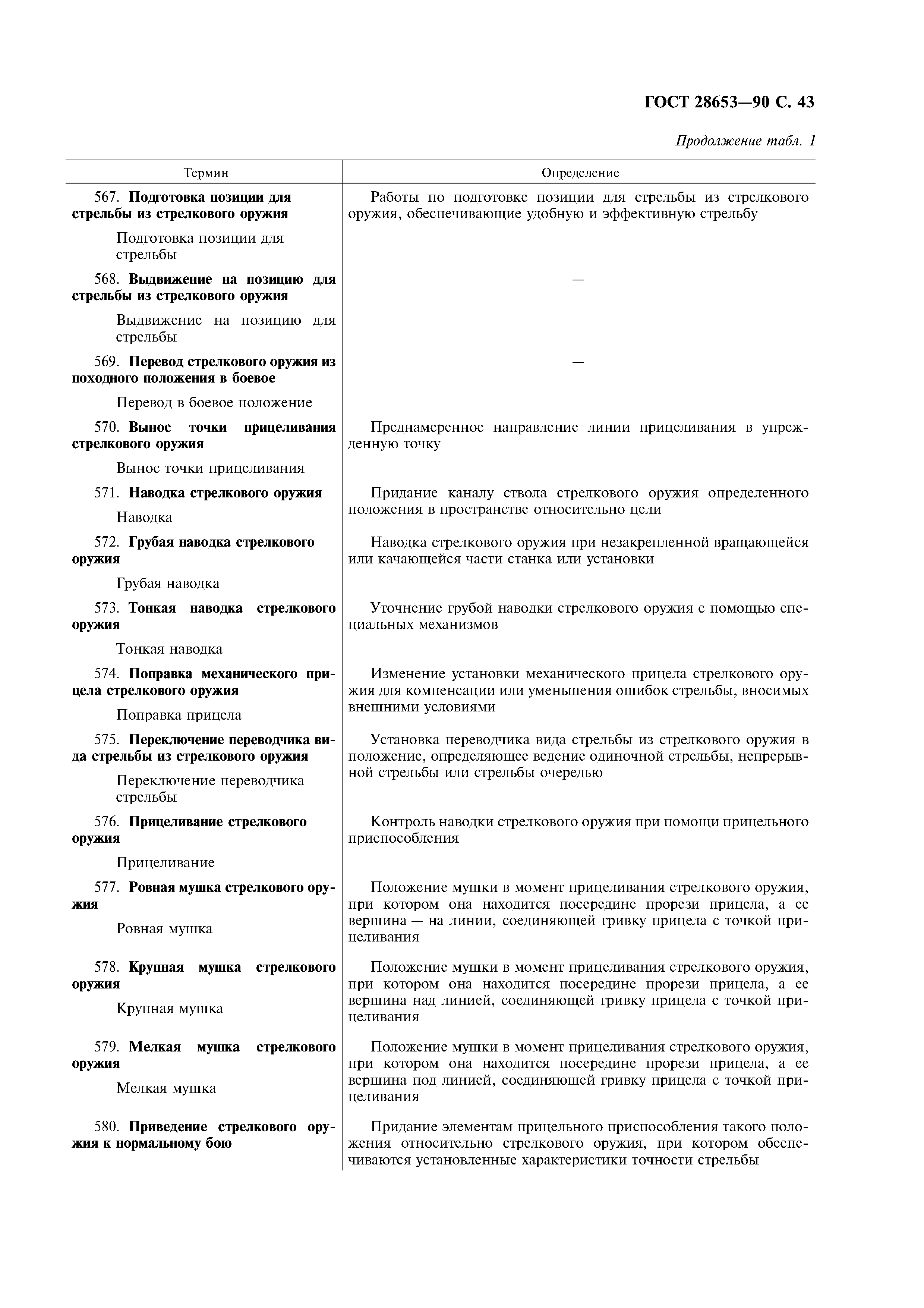 ГОСТ 28653-90